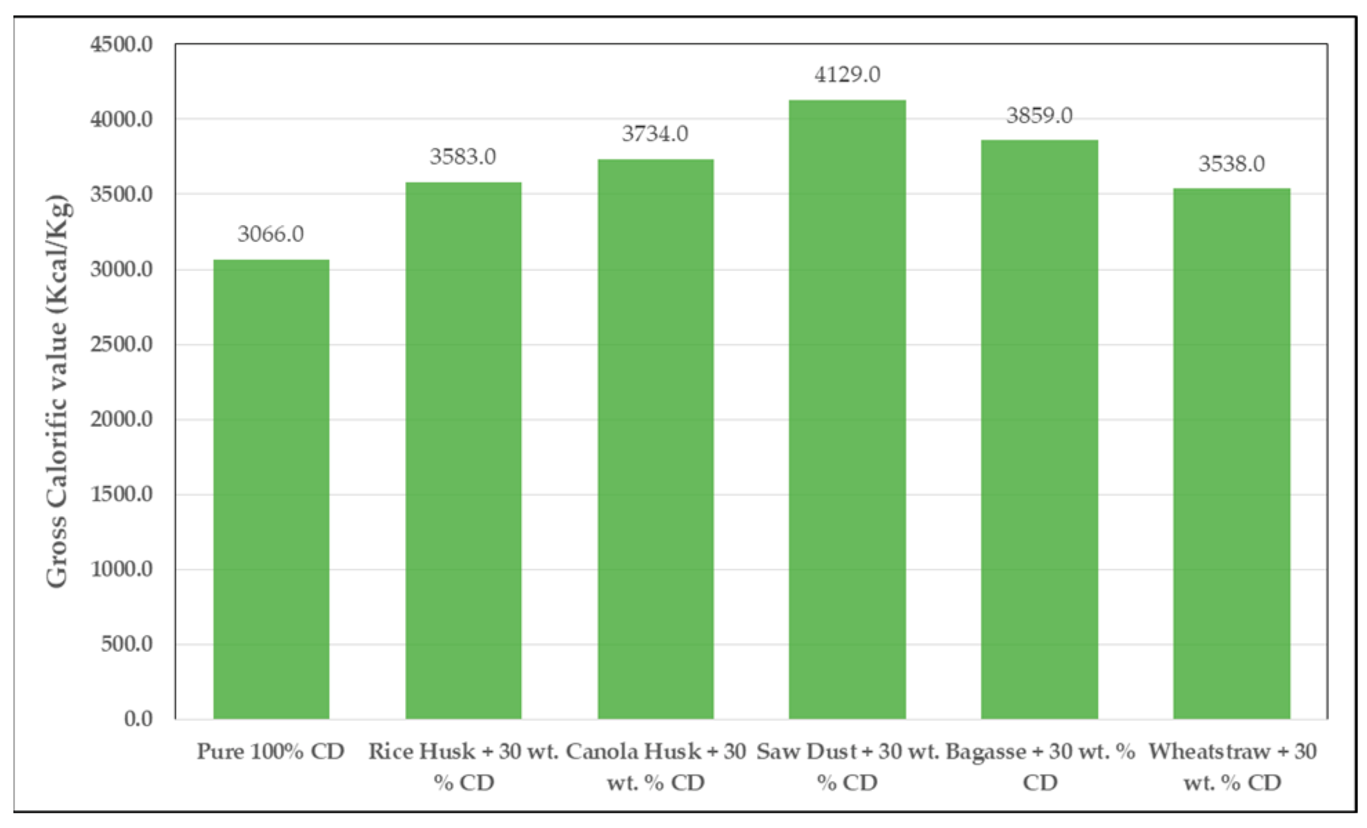 Materproc 17 00023 g007