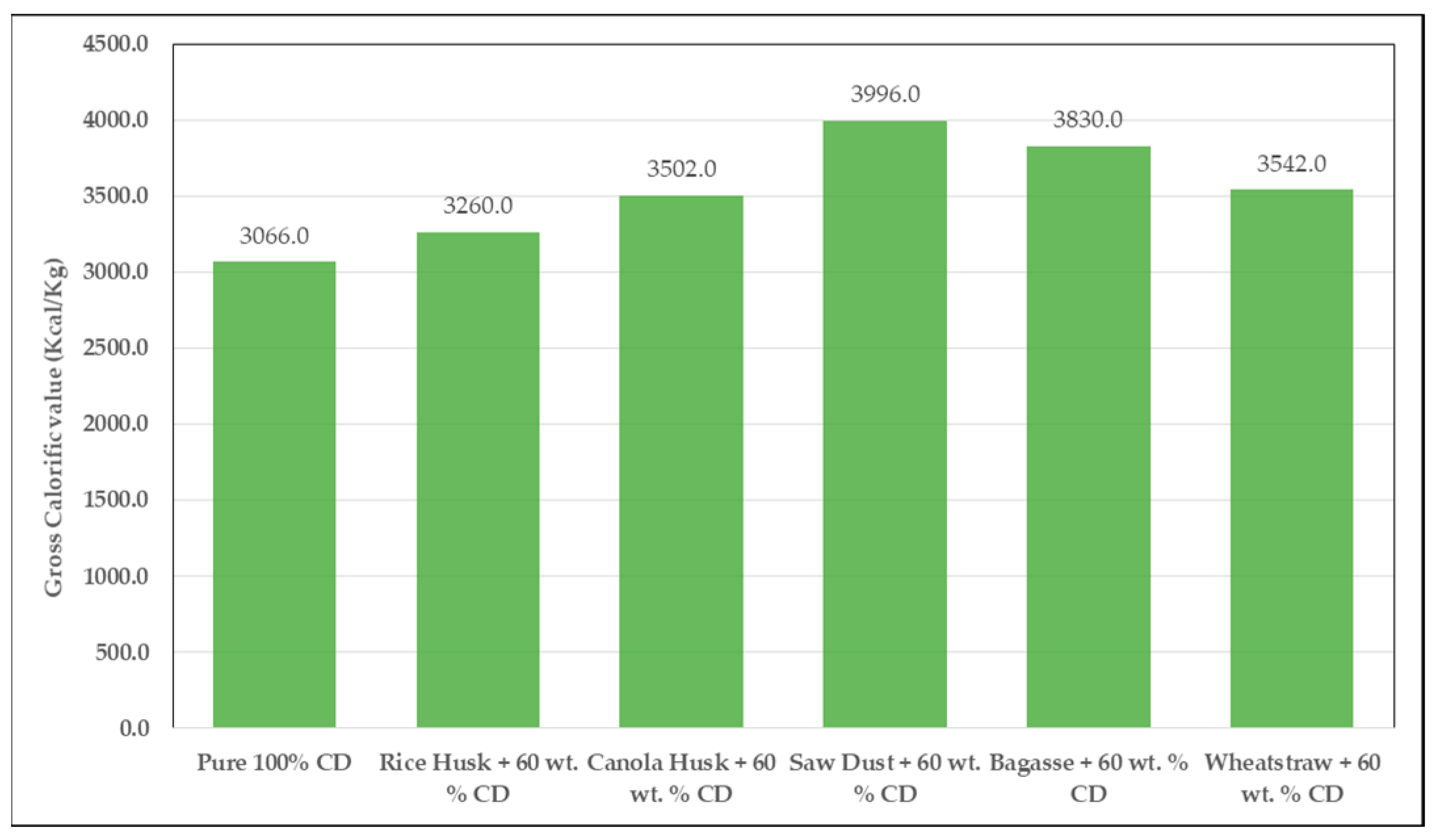 Materproc 17 00023 g009