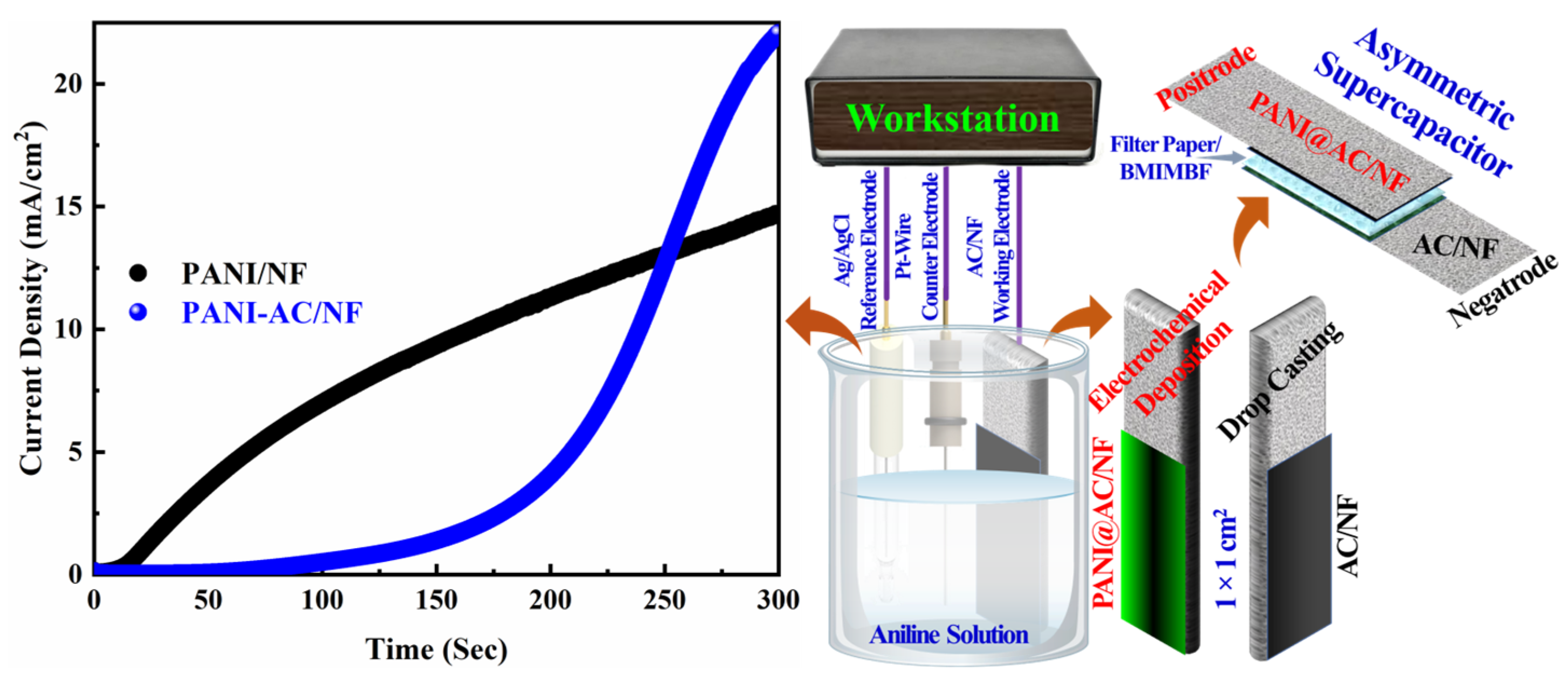 Materproc 17 00029 g001