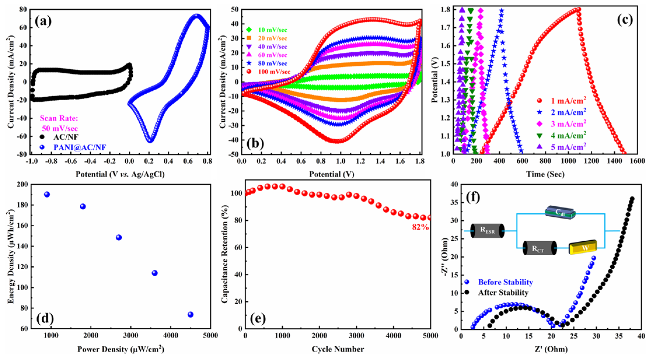 Materproc 17 00029 g003