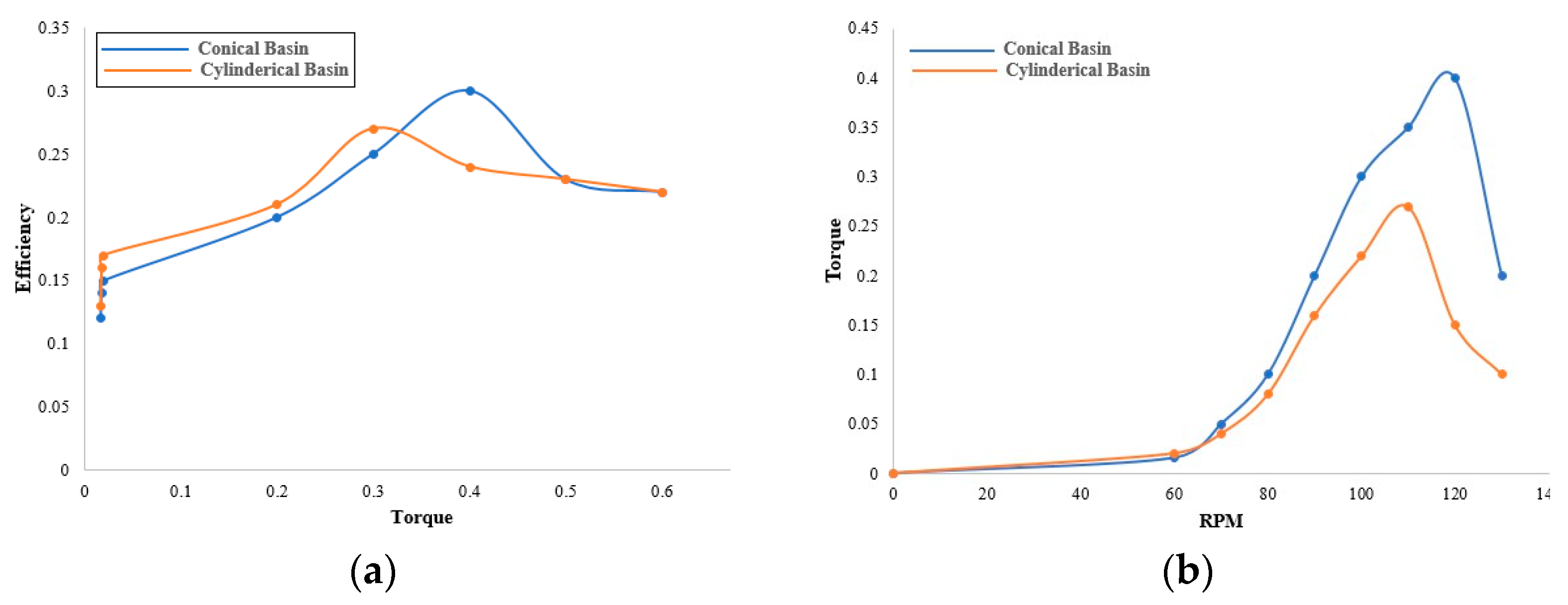 Materproc 17 00030 g004