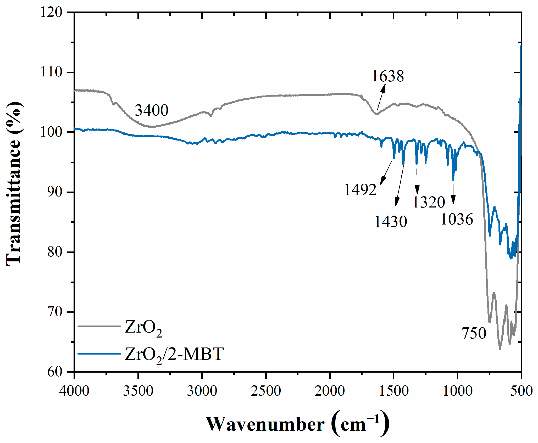 Materproc 18 00001 g001