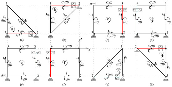 The Idea of a “Loop Fragment” of the Finite Element Force Method in the ...