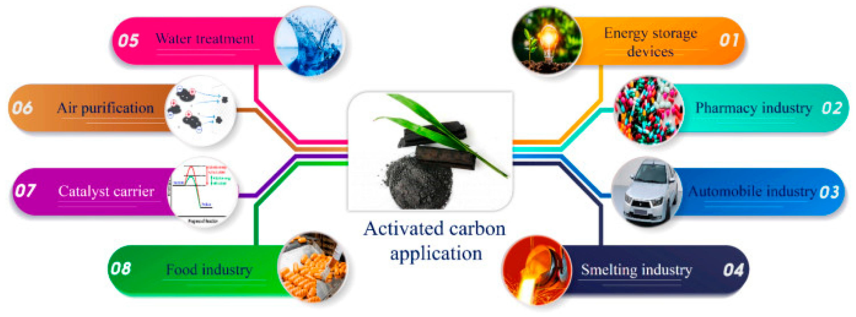 Materproc 18 00004 g001