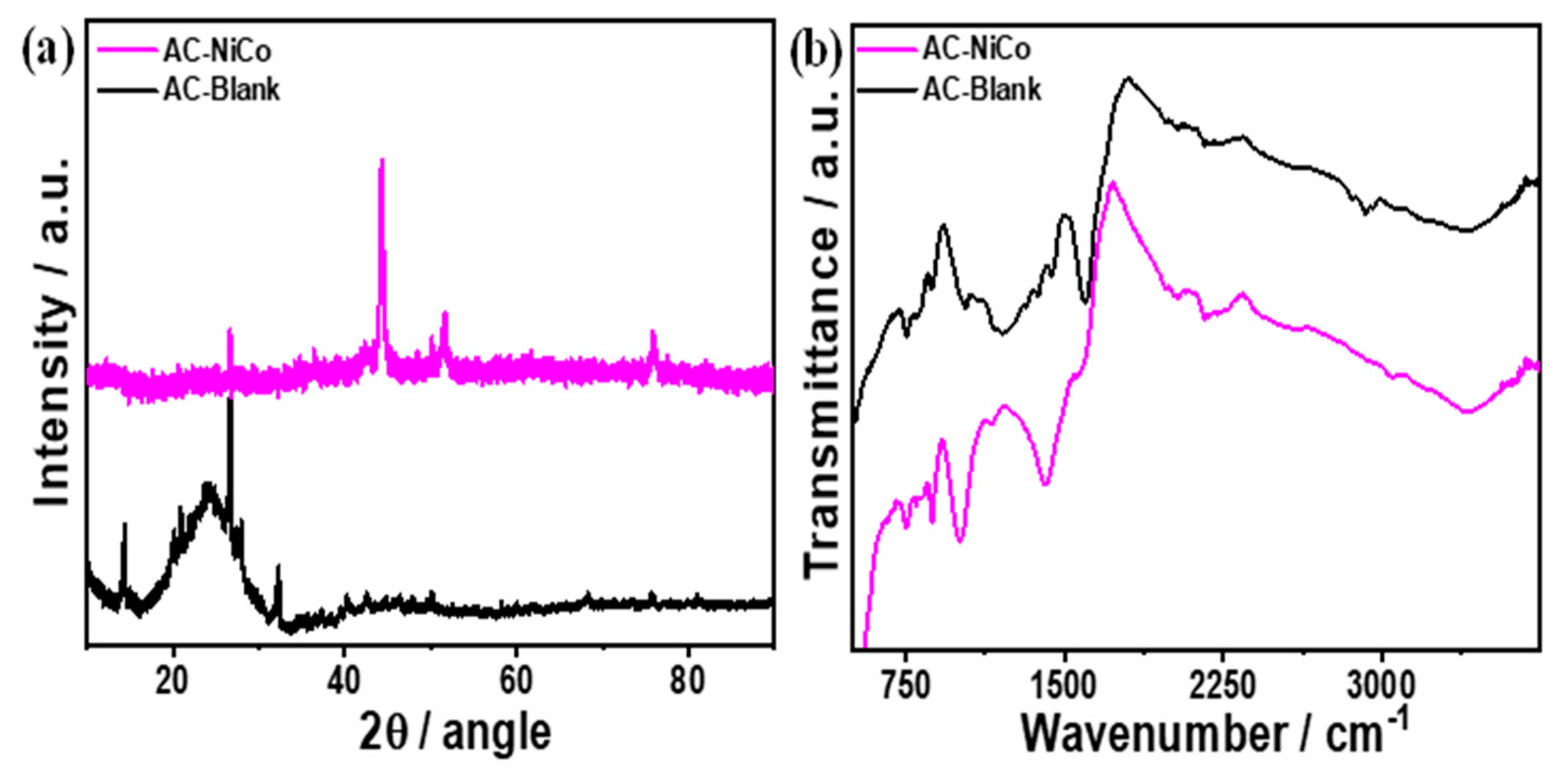 Materproc 18 00004 g007