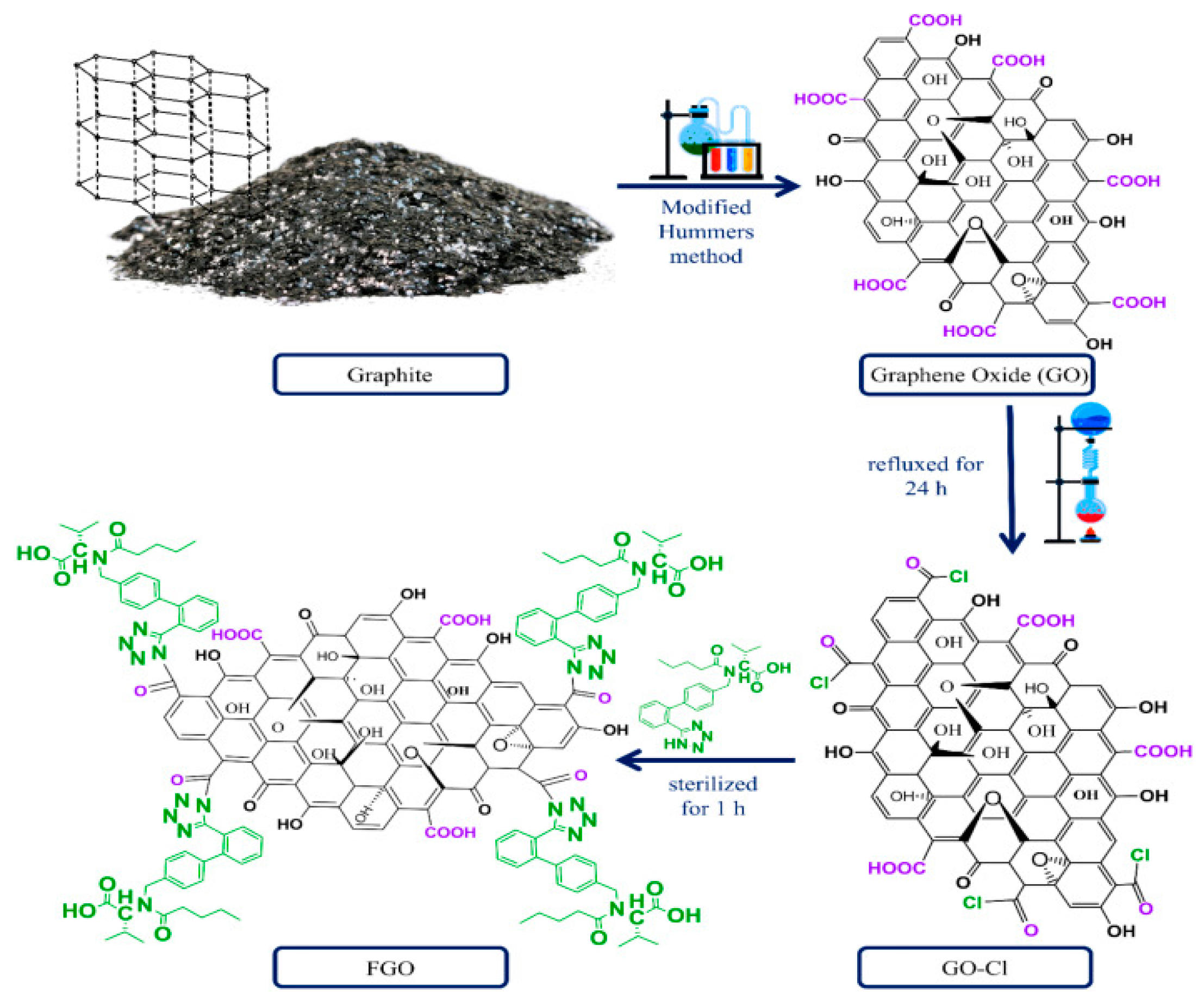 Materproc 18 00004 sch001
