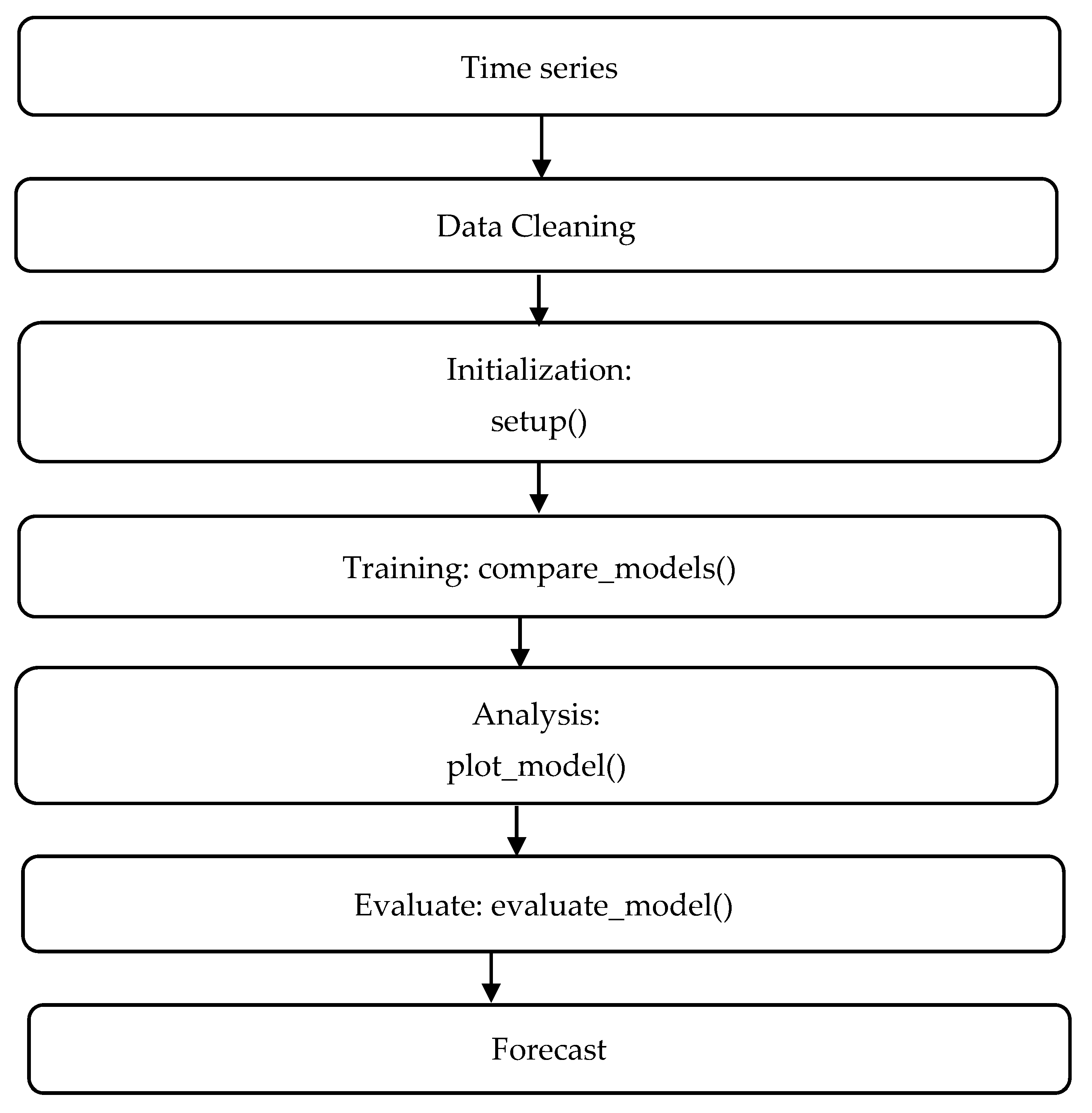 Materproc 18 00005 g002
