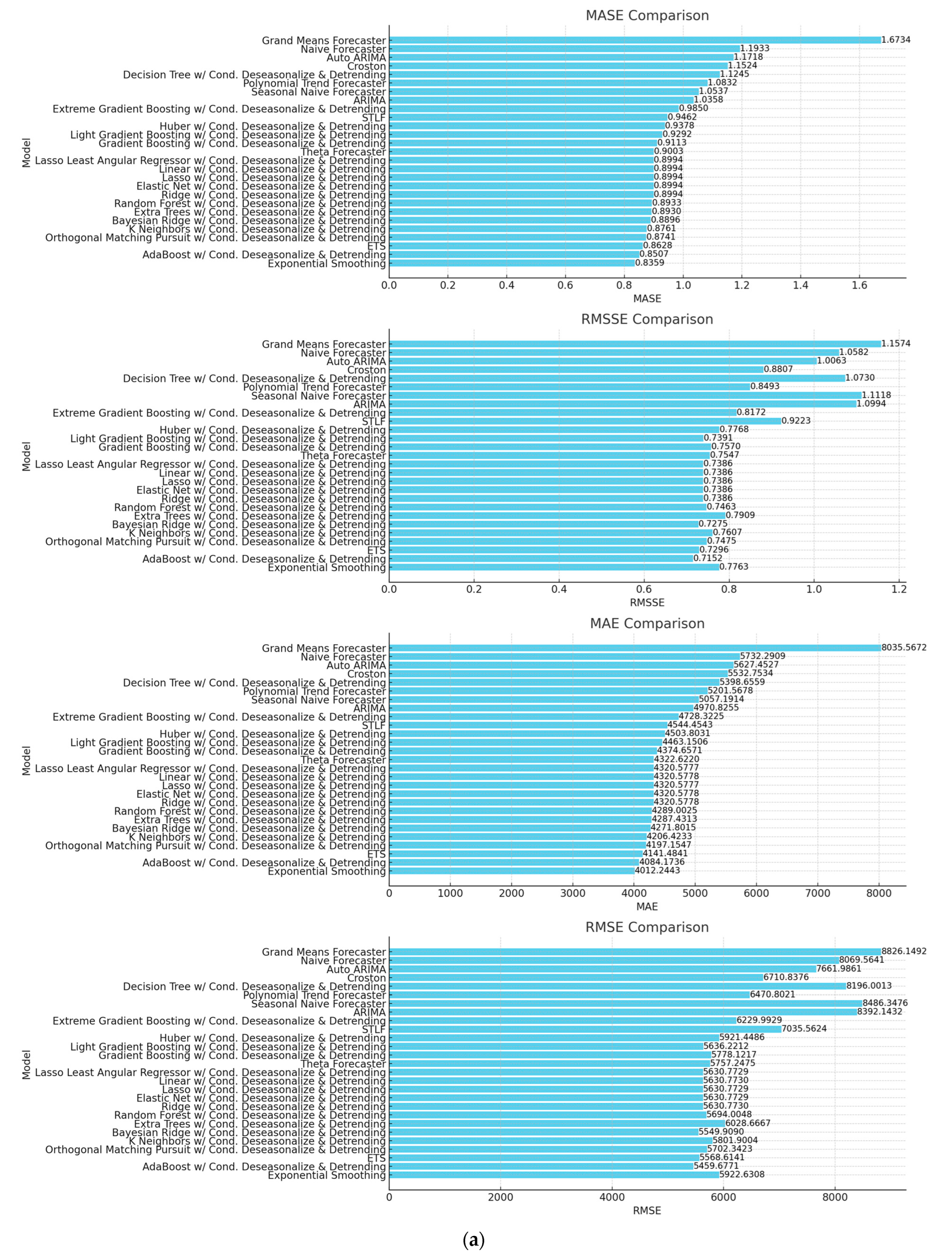Materproc 18 00005 g003a