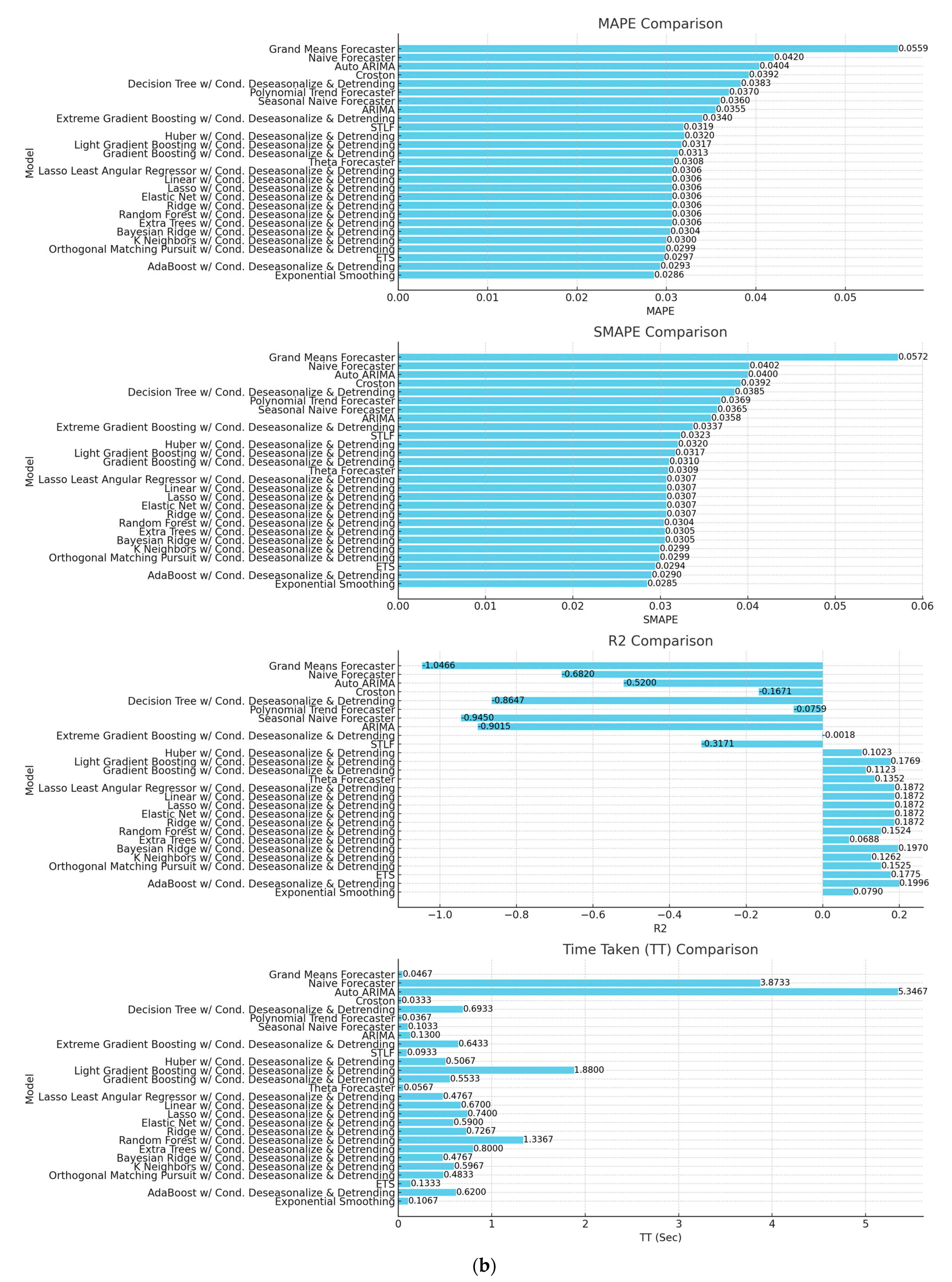 Materproc 18 00005 g003b