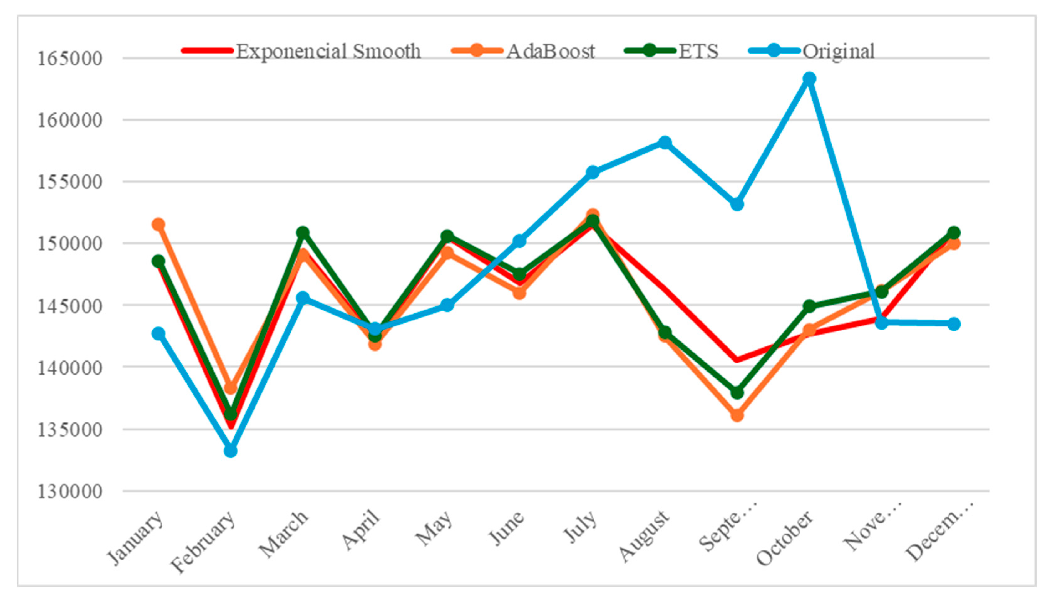 Materproc 18 00005 g005
