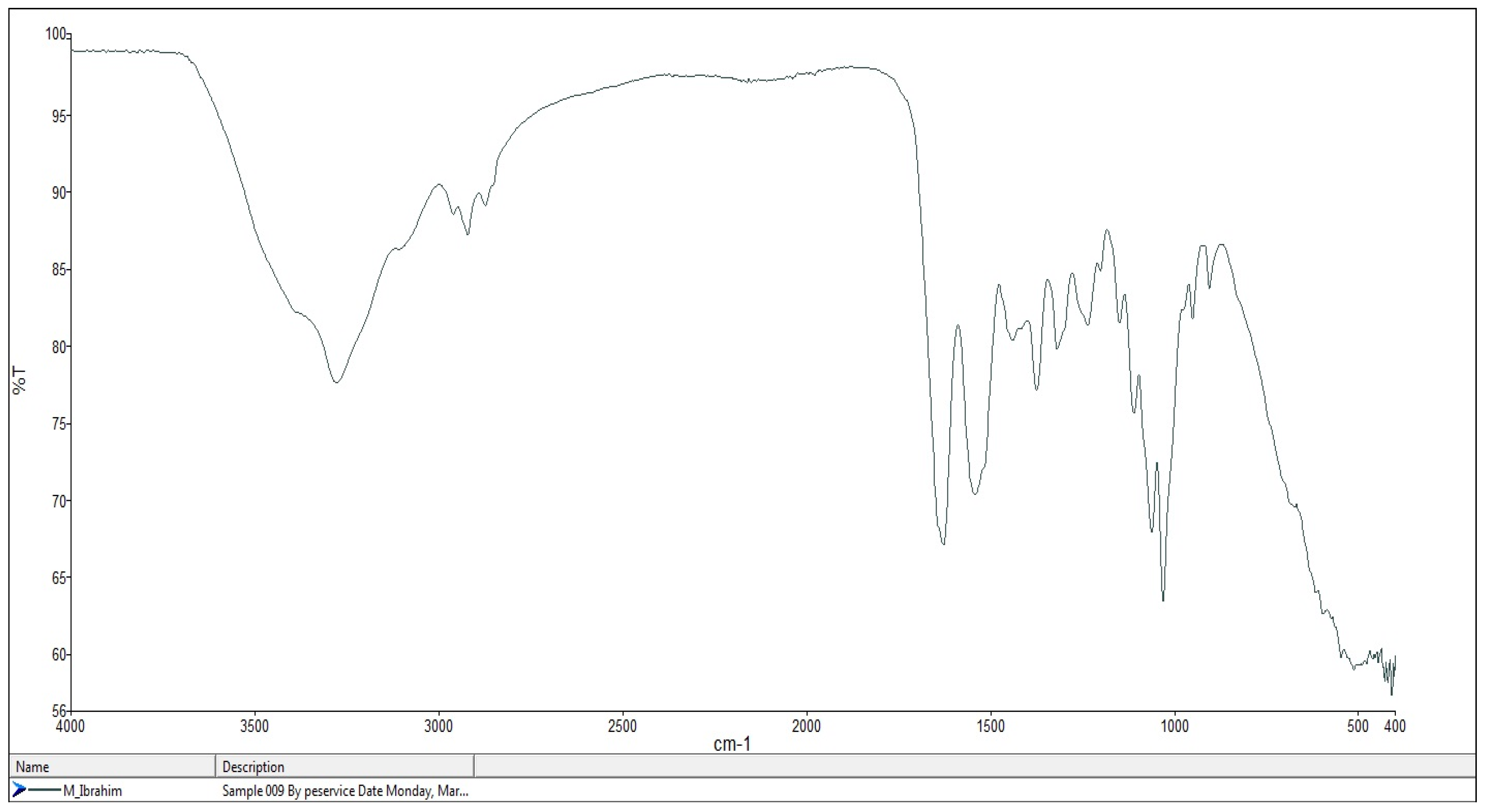 Materproc 18 00006 g001