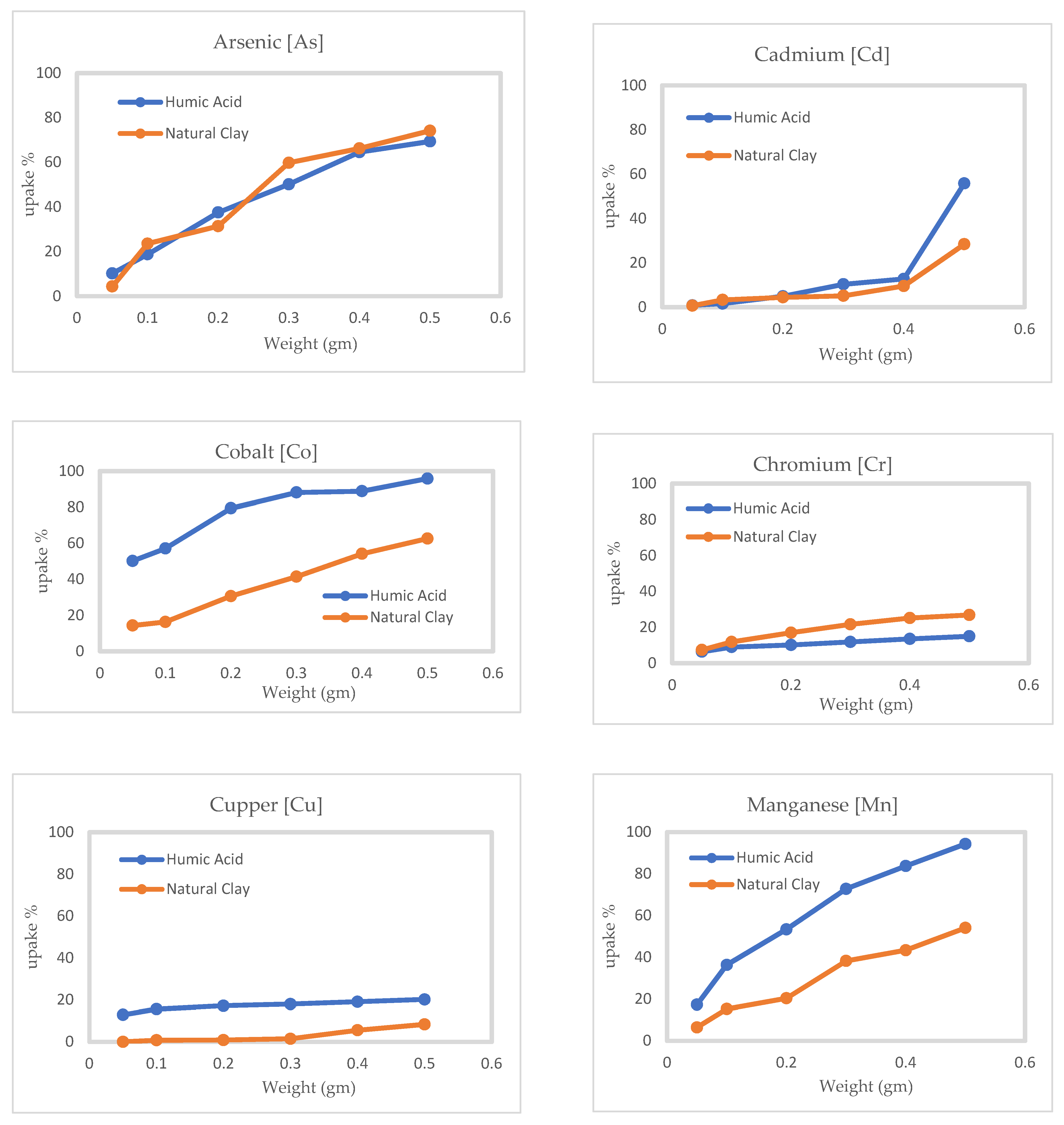 Materproc 18 00006 g004a