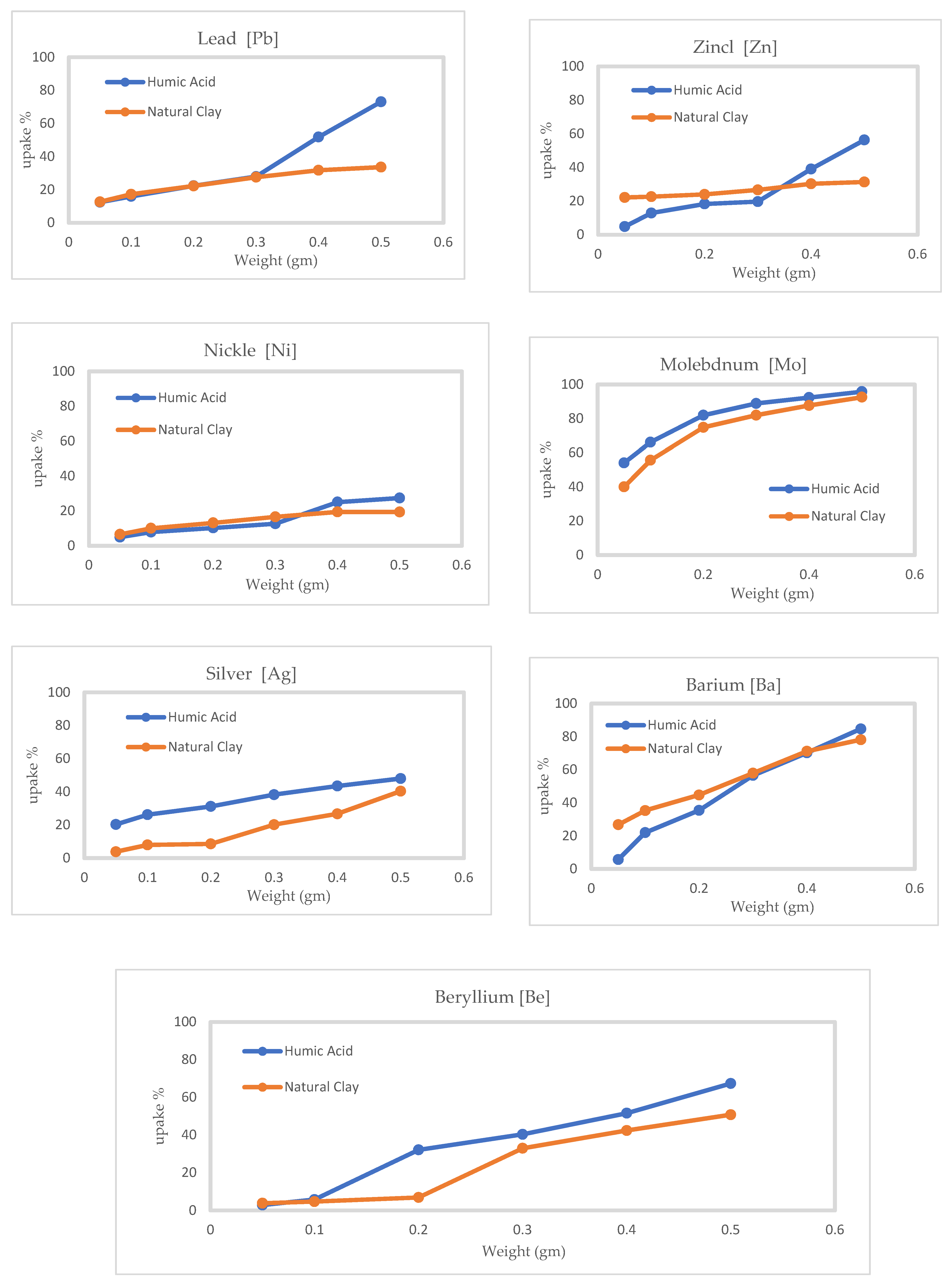 Materproc 18 00006 g004b