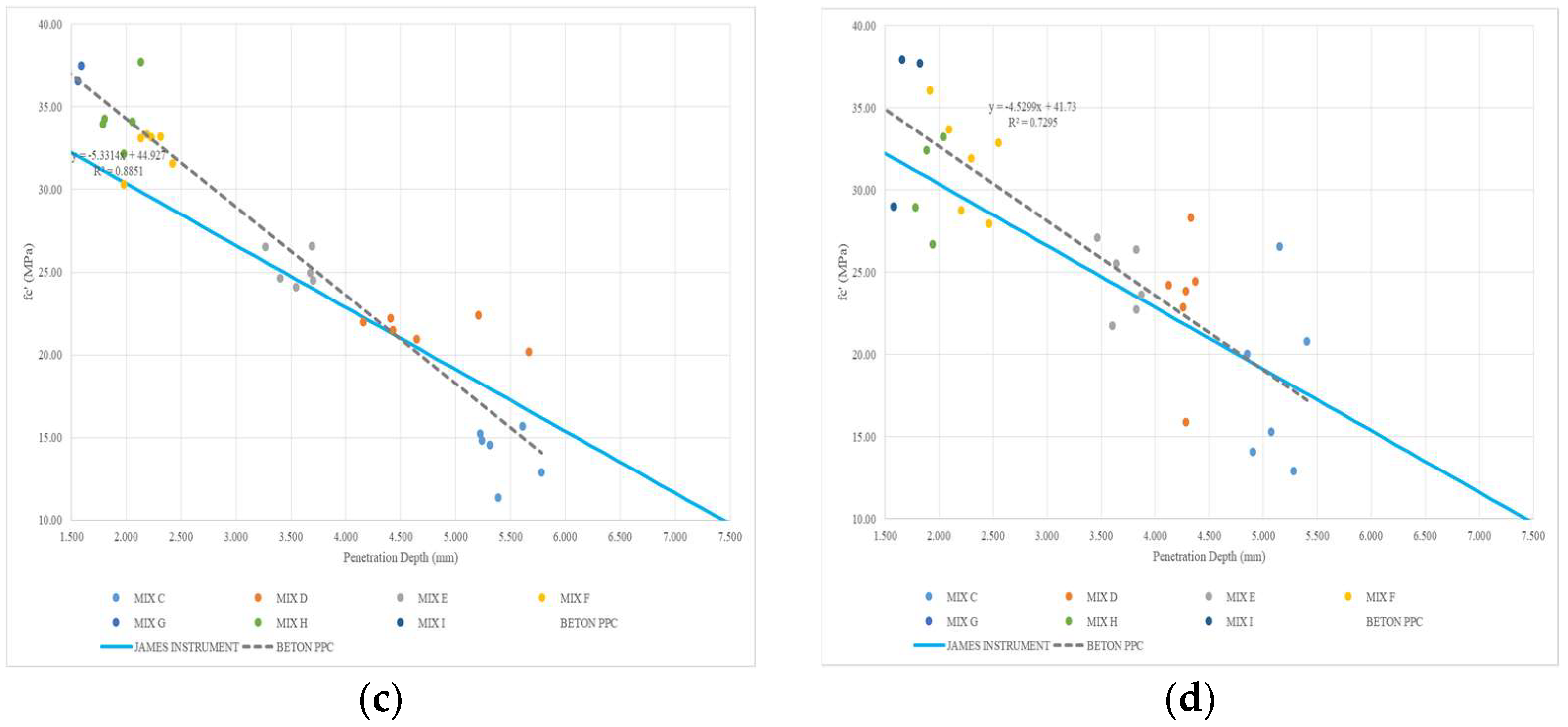 Materproc 18 00011 g004b