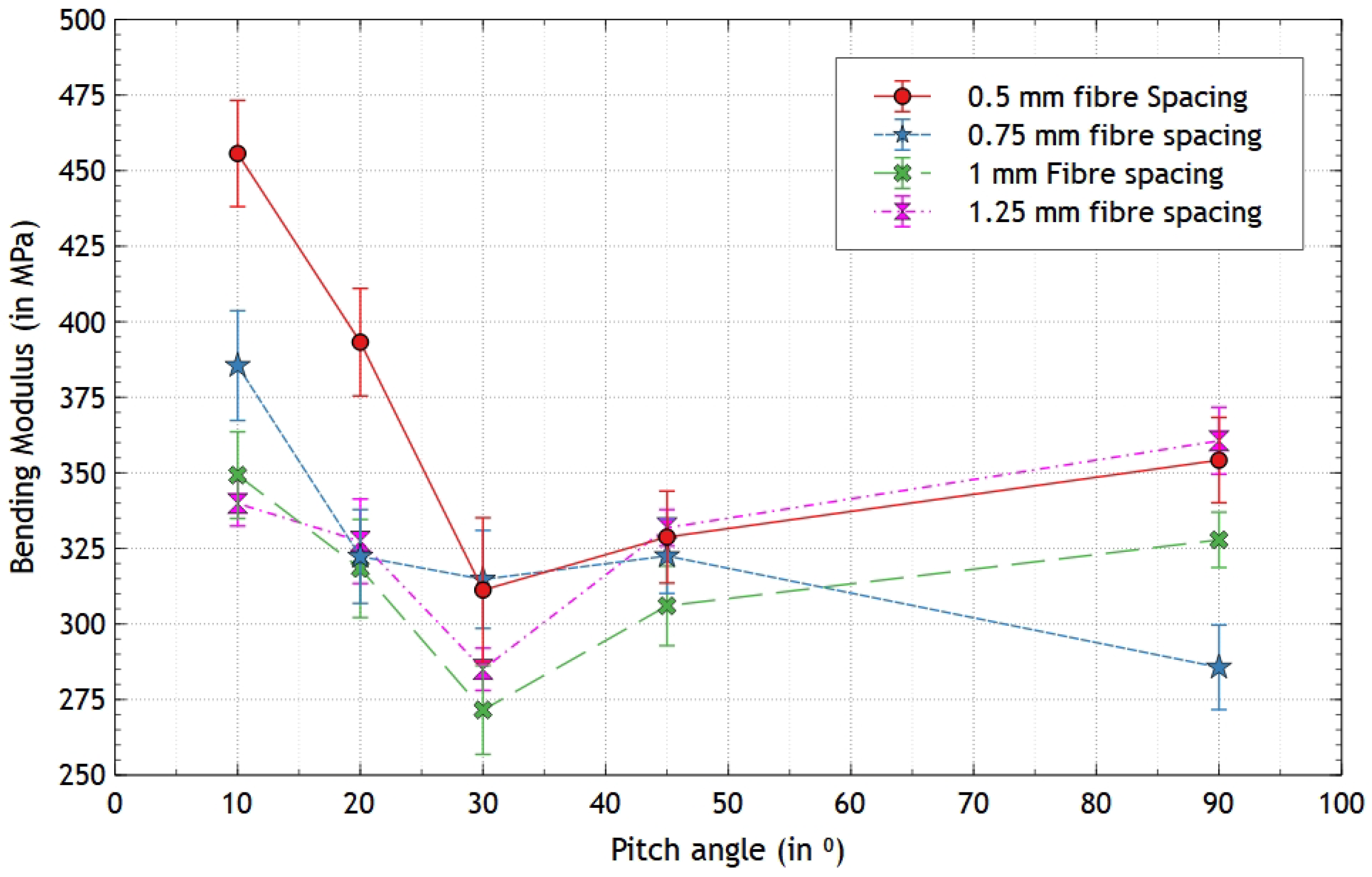 Materproc 20 00001 g003