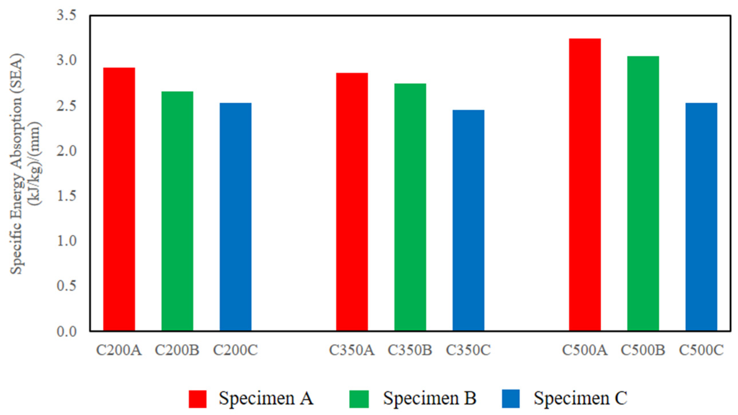 Materproc 20 00003 g006