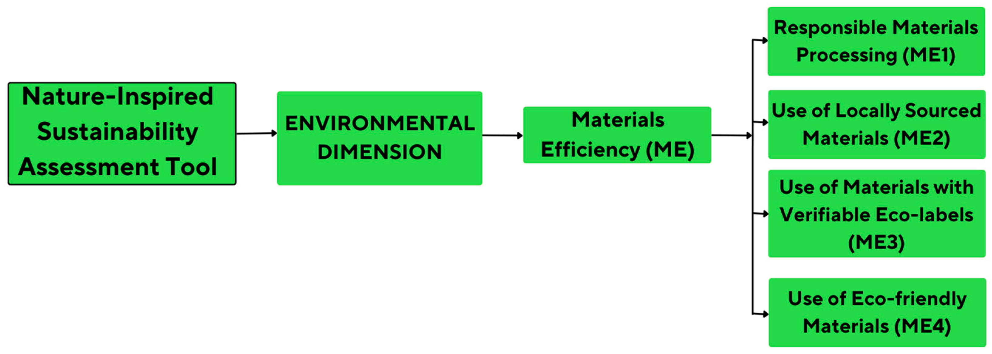 Materproc 22 00003 g001