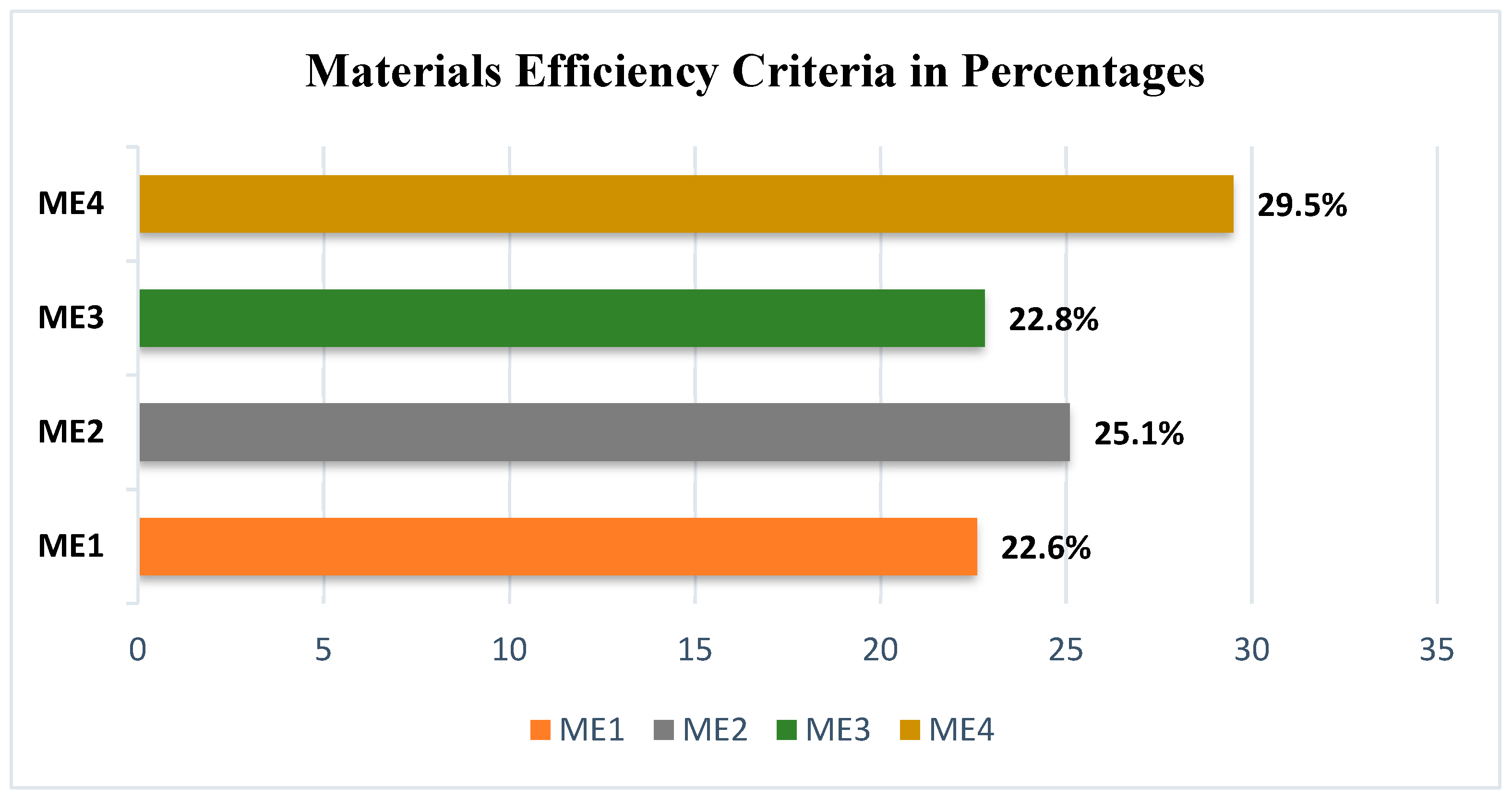 Materproc 22 00003 g003