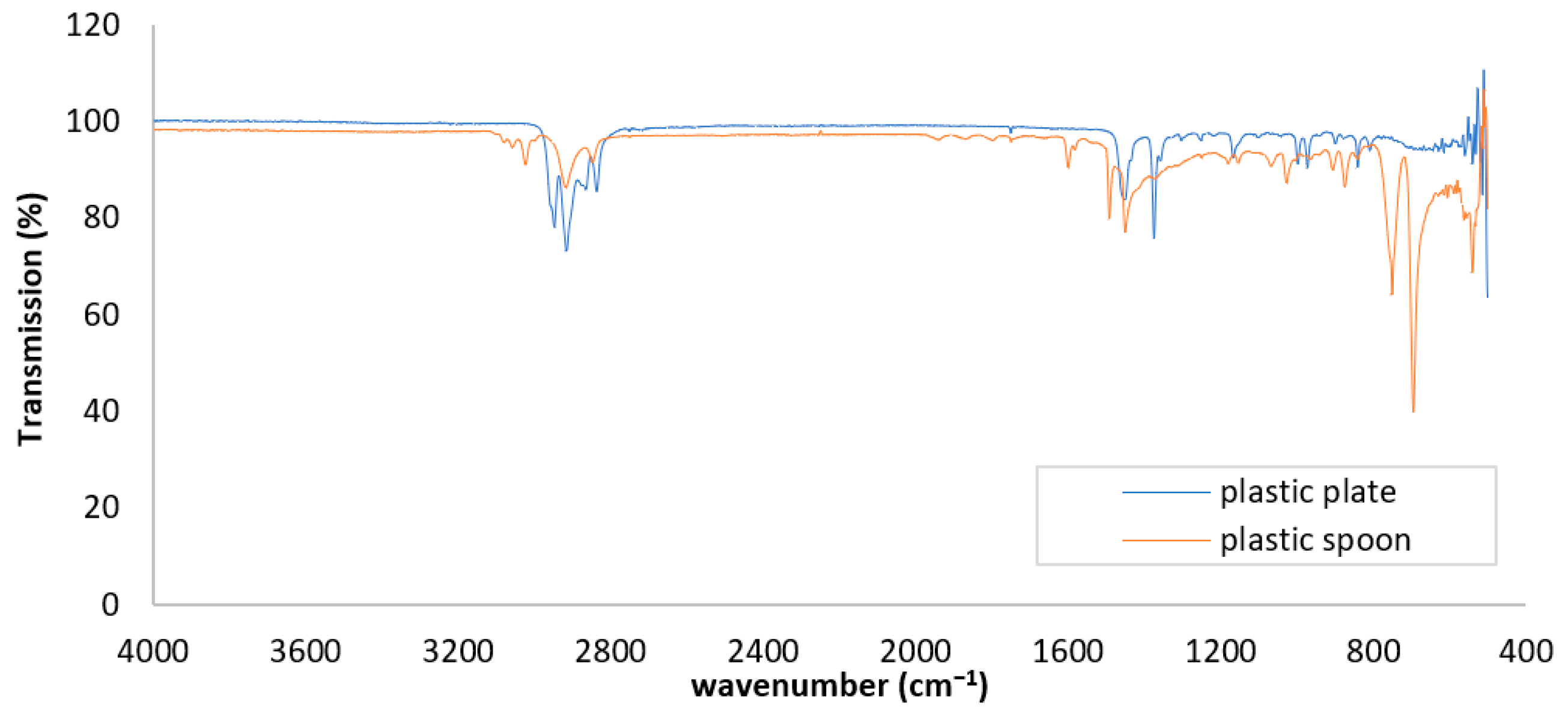 Materproc 22 00005 g002