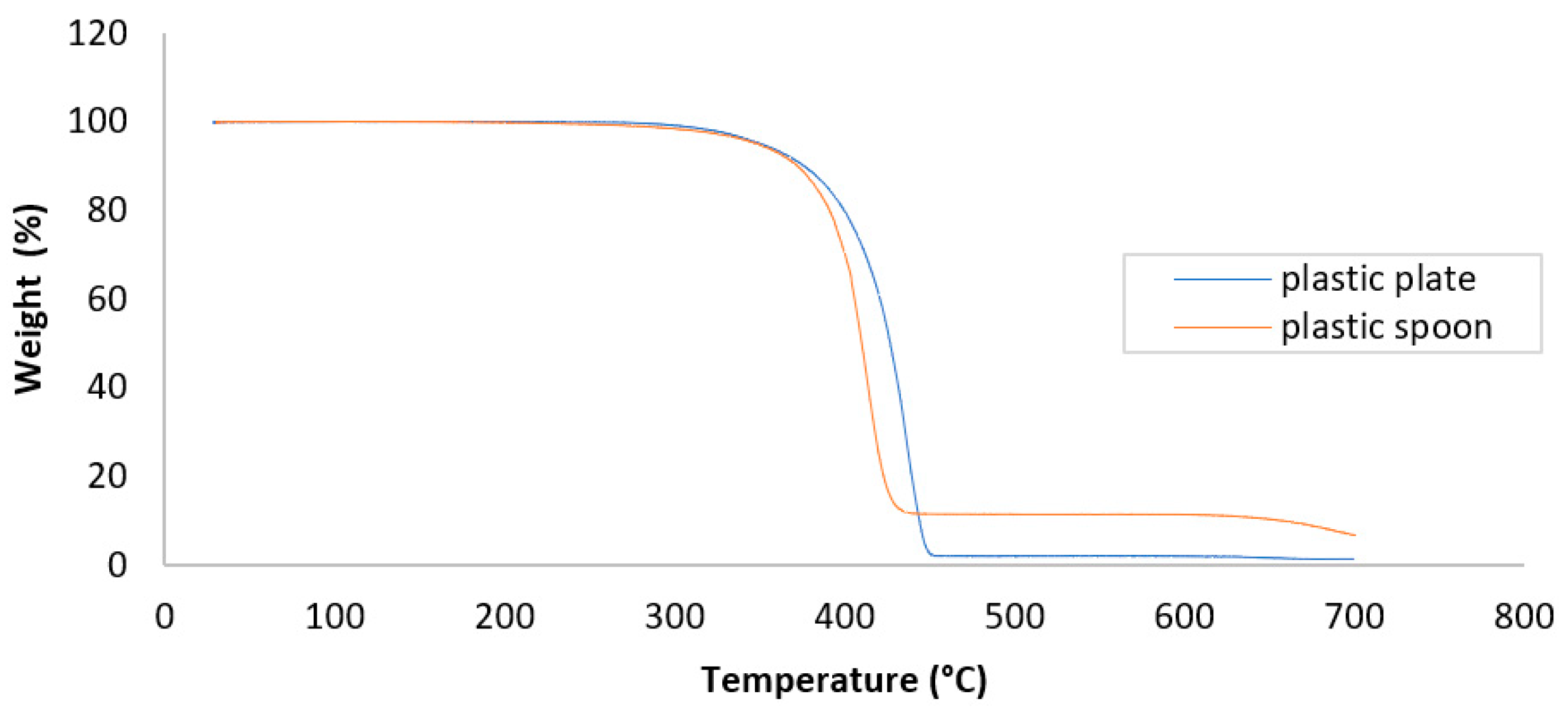 Materproc 22 00005 g003