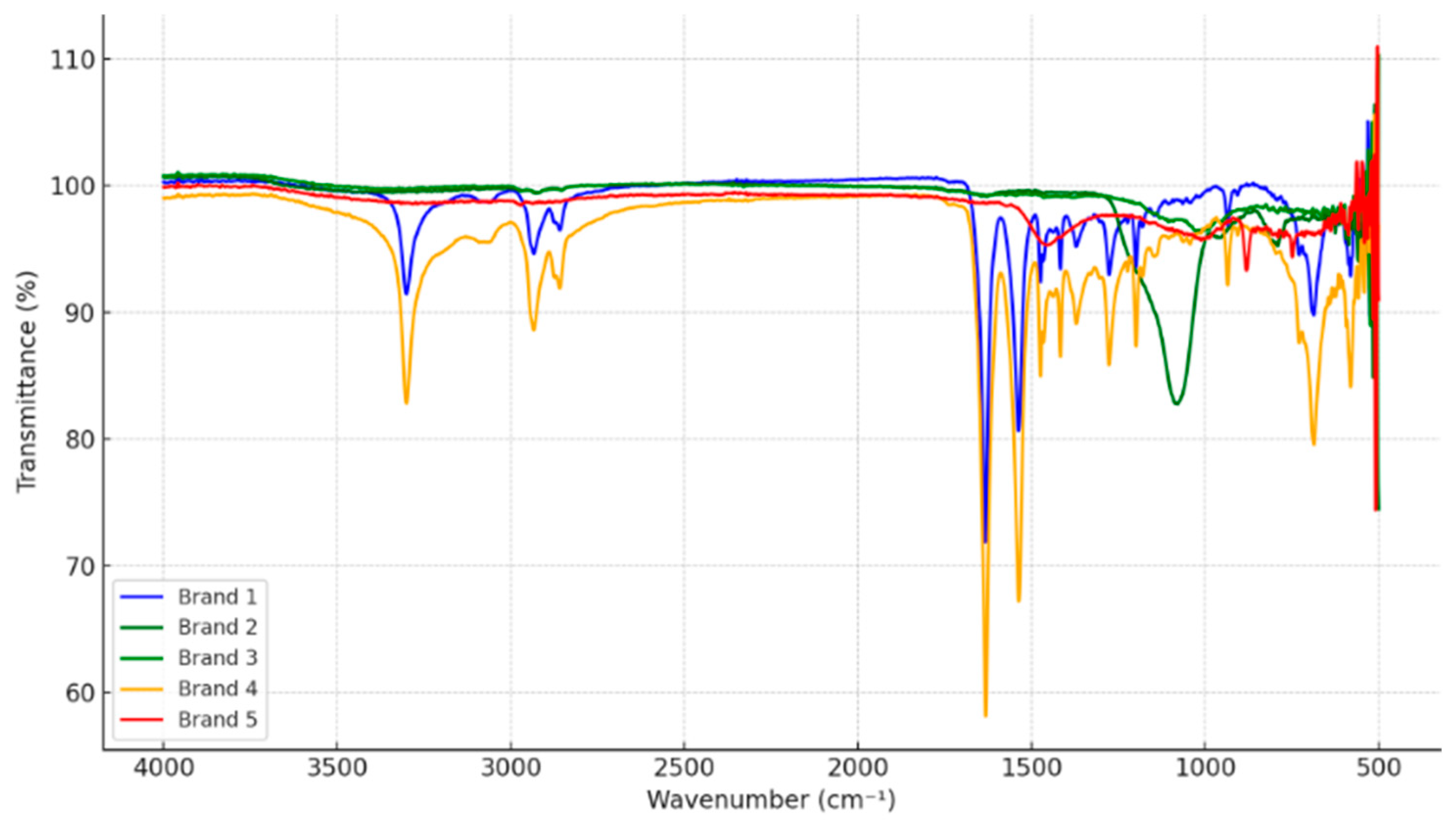 Materproc 22 00005 g004