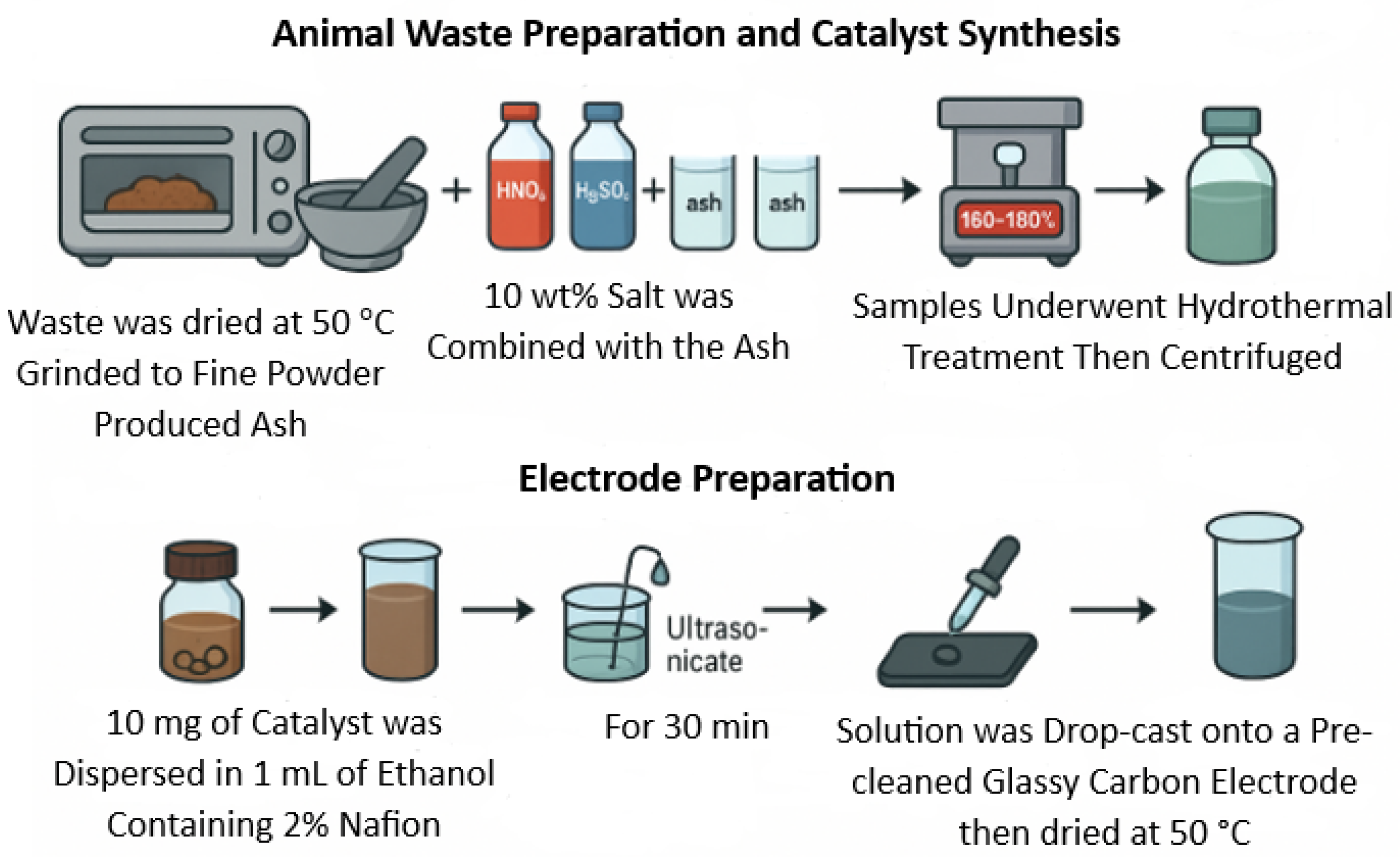 Materproc 22 00007 g001 Materproc 22 00007 g001