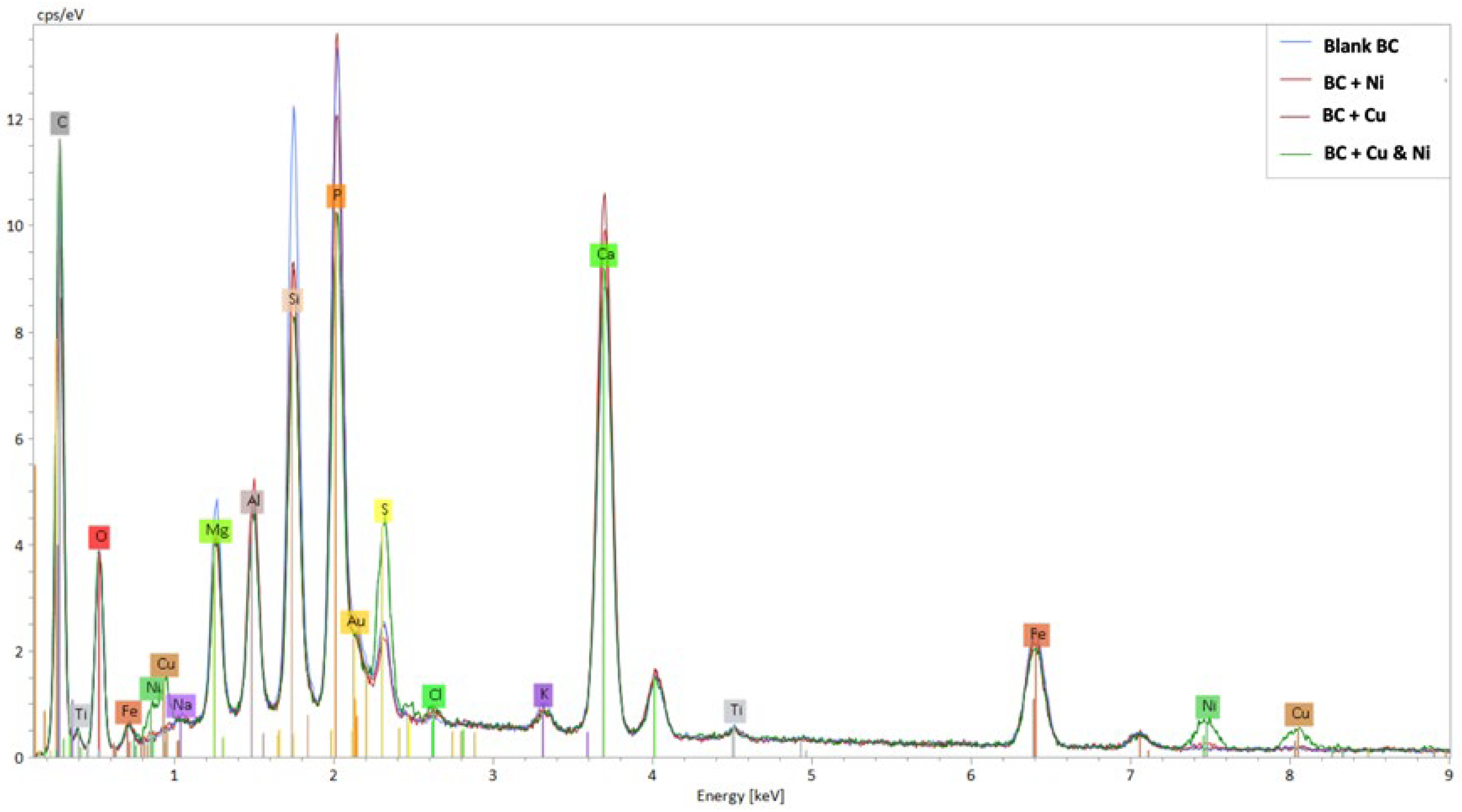 Materproc 22 00007 g003 Materproc 22 00007 g003