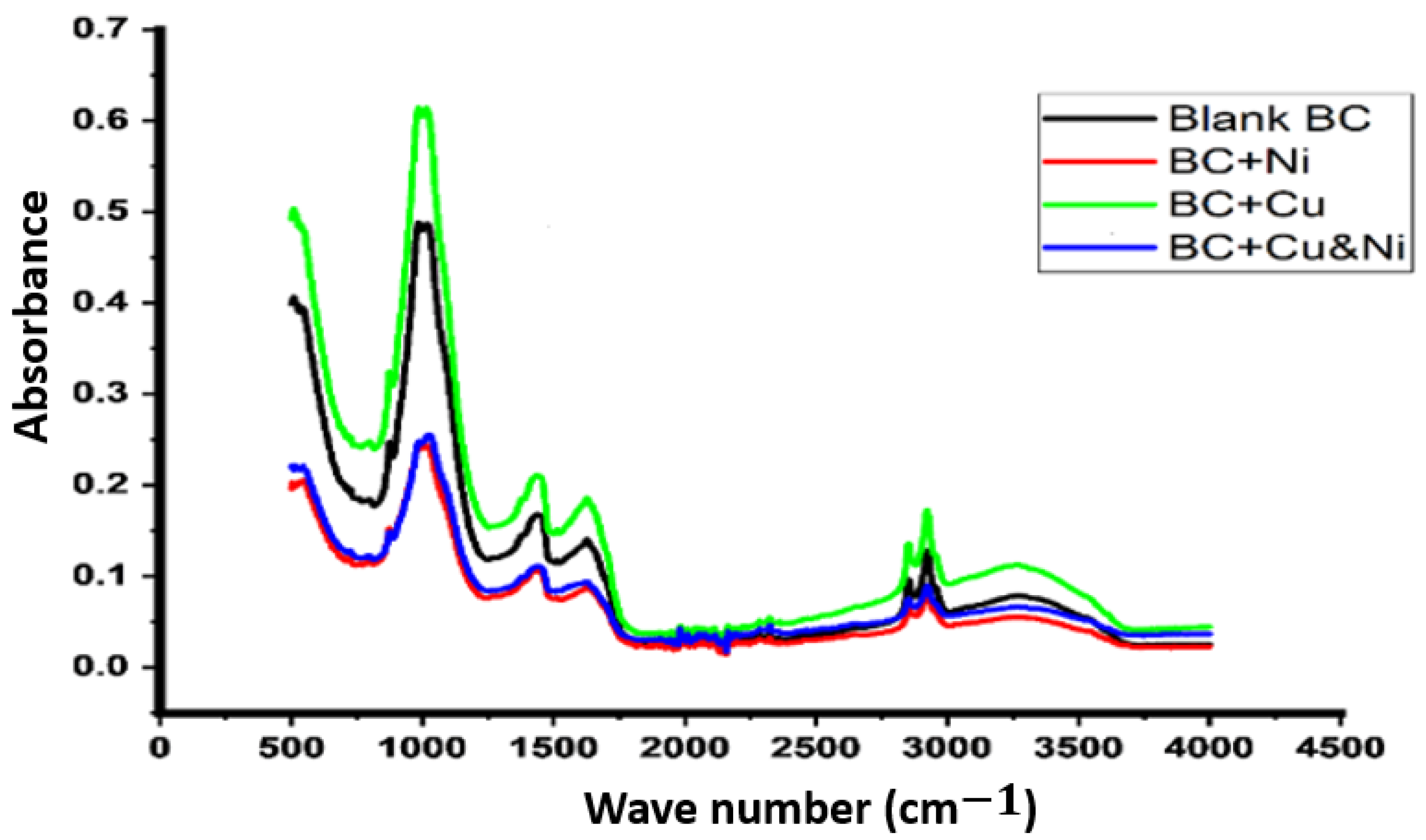 Materproc 22 00007 g004 Materproc 22 00007 g004