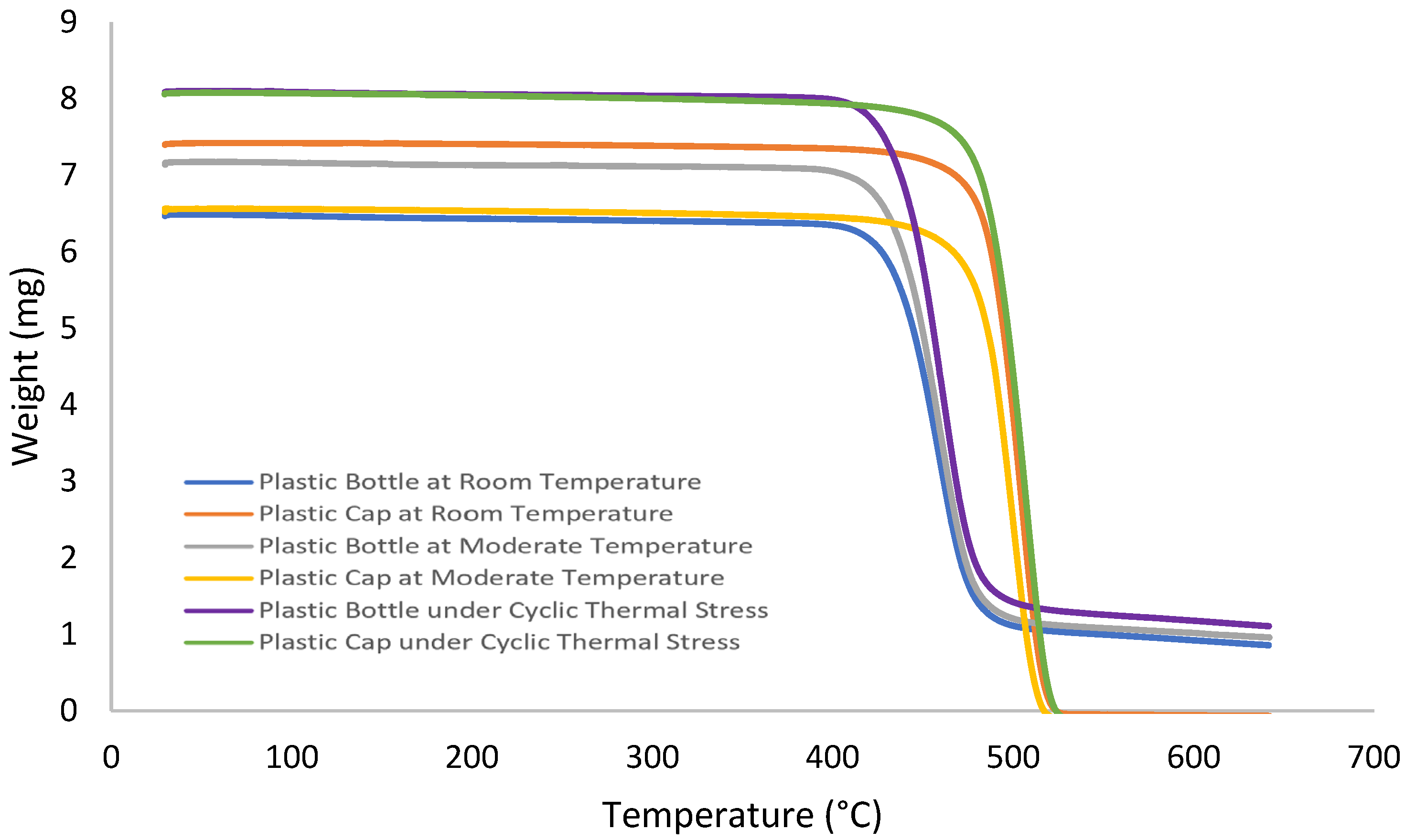 Materproc 22 00008 g003