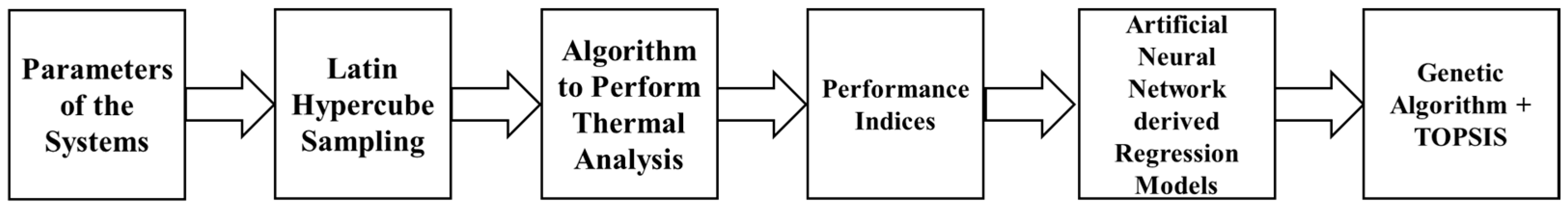 Materproc 23 00001 g002