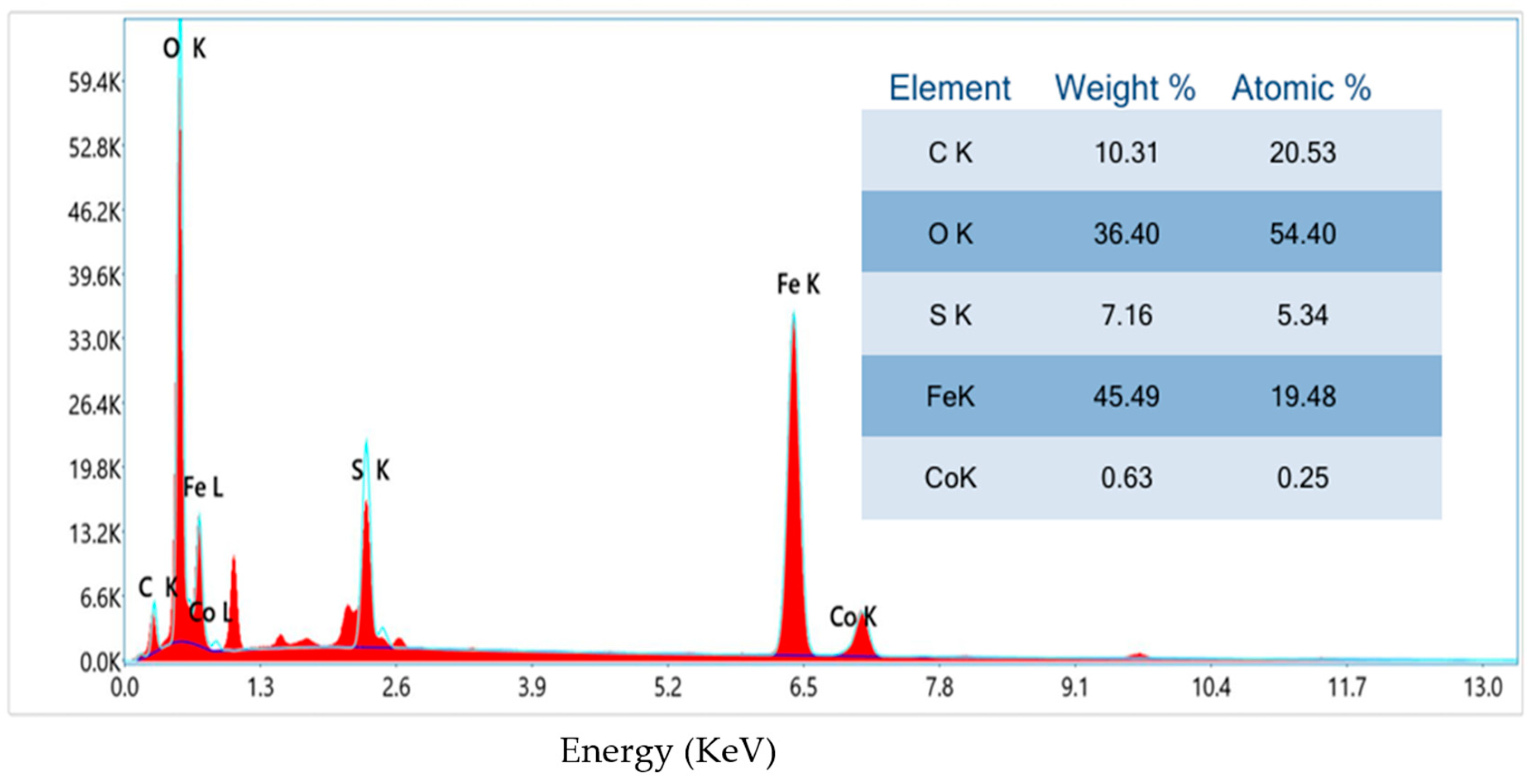 Materproc 23 00002 g005