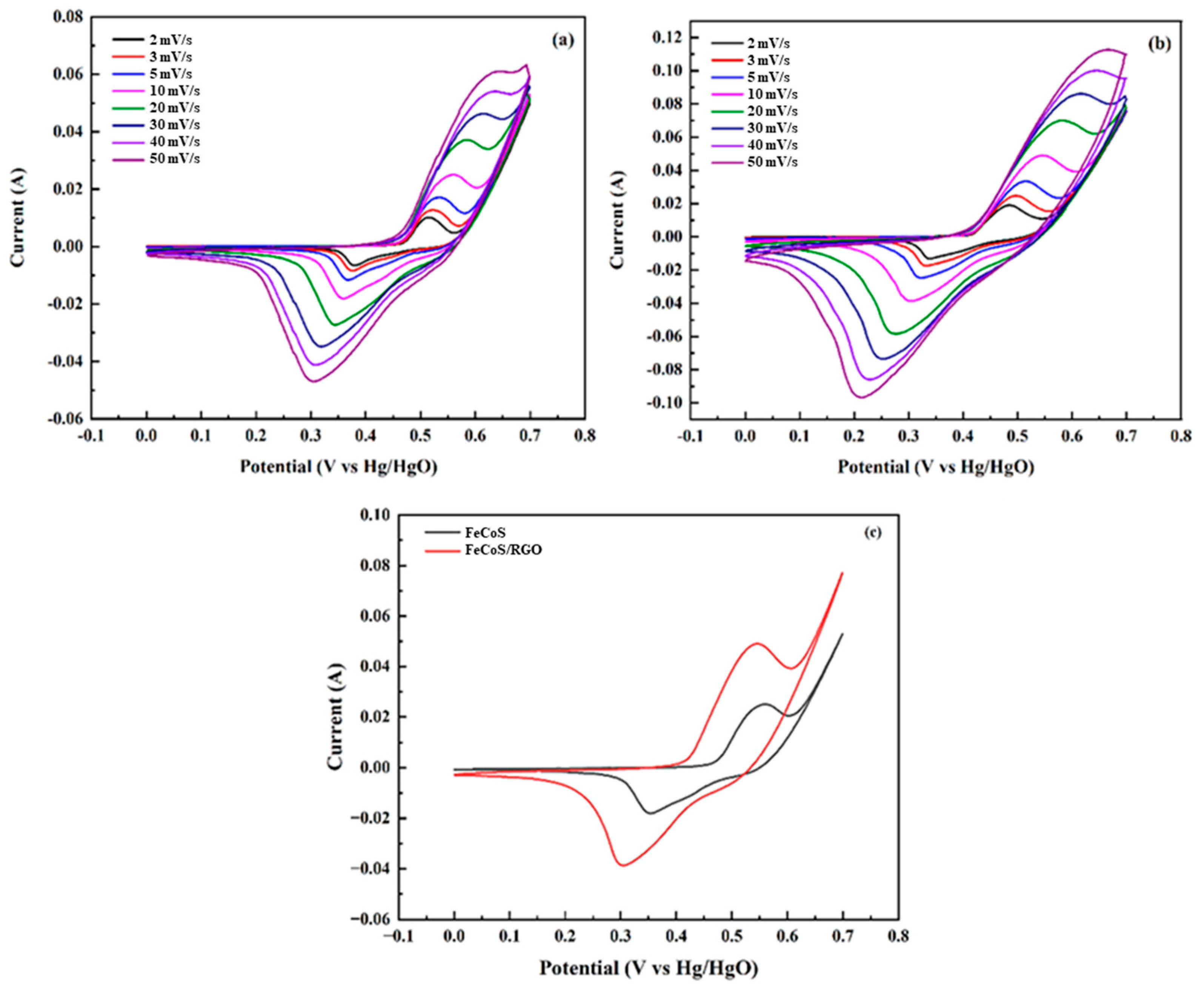 Materproc 23 00002 g006