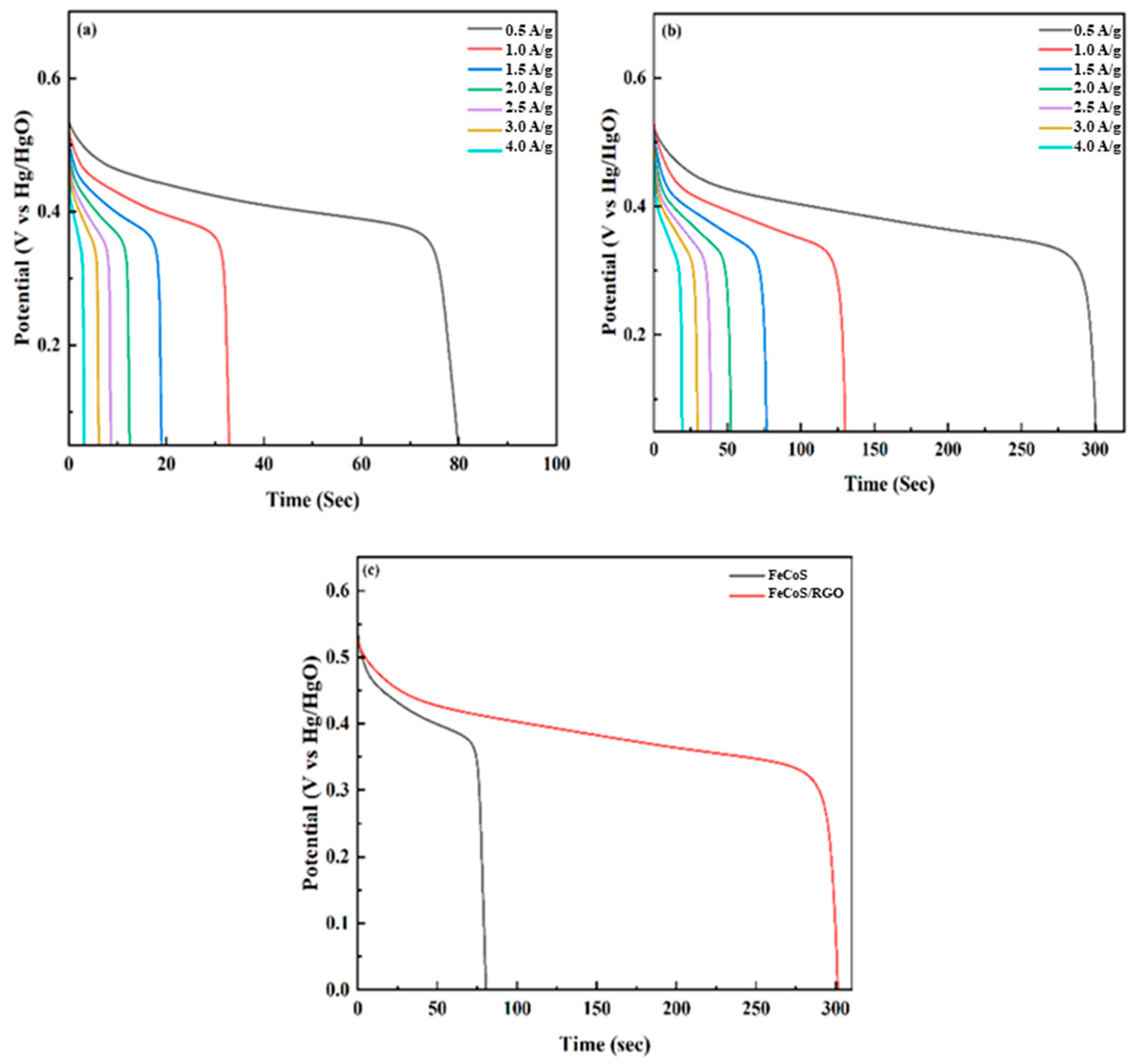 Materproc 23 00002 g007