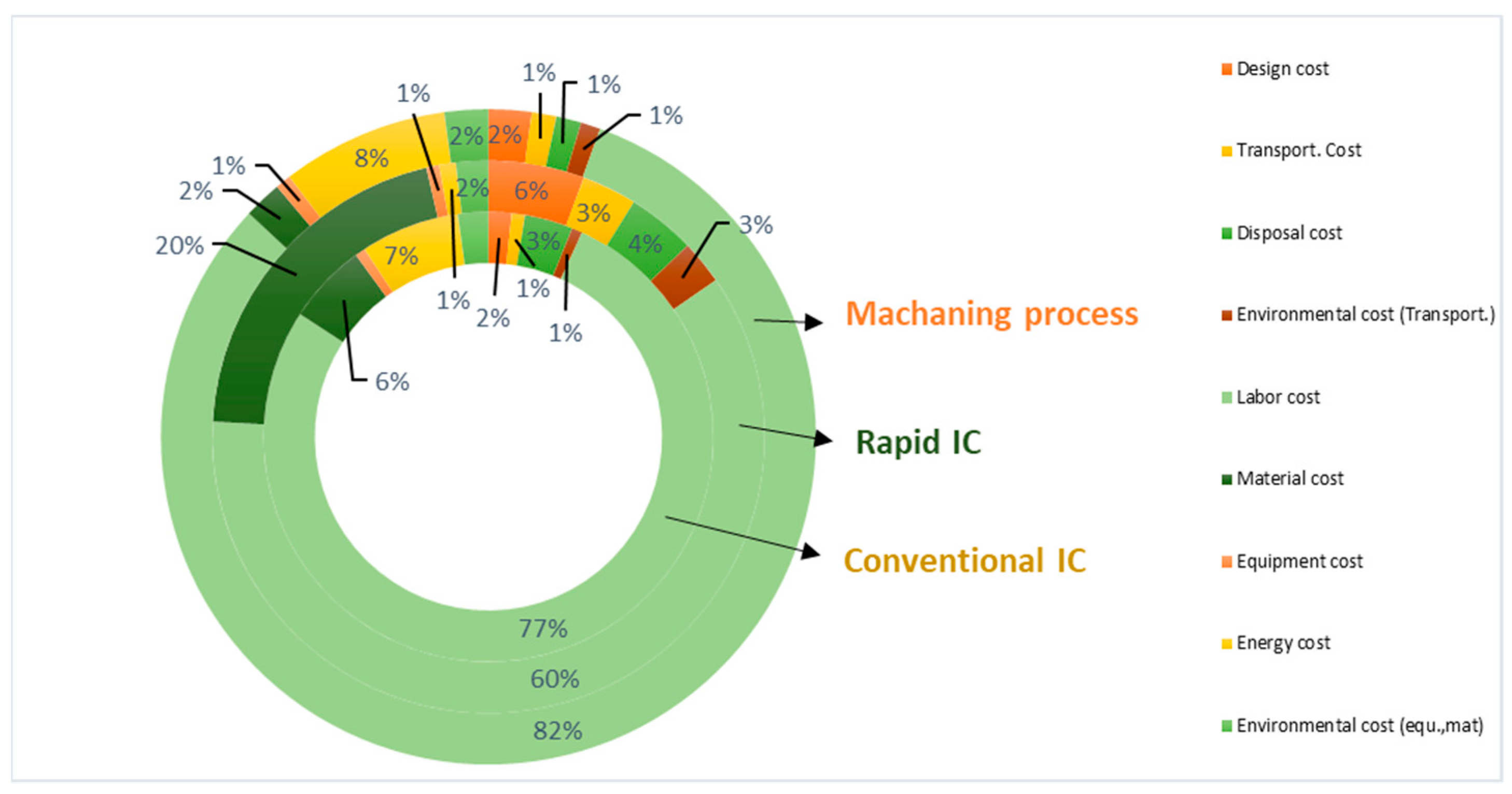 Materproc 23 00006 g001