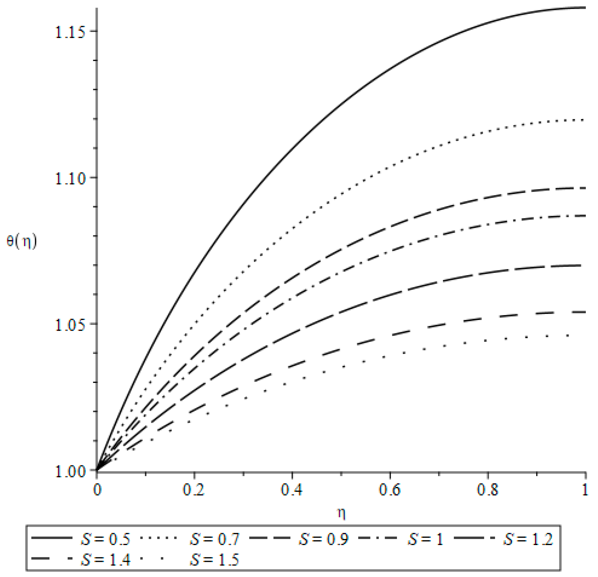 Materproc 23 00007 g005 Materproc 23 00007 g005