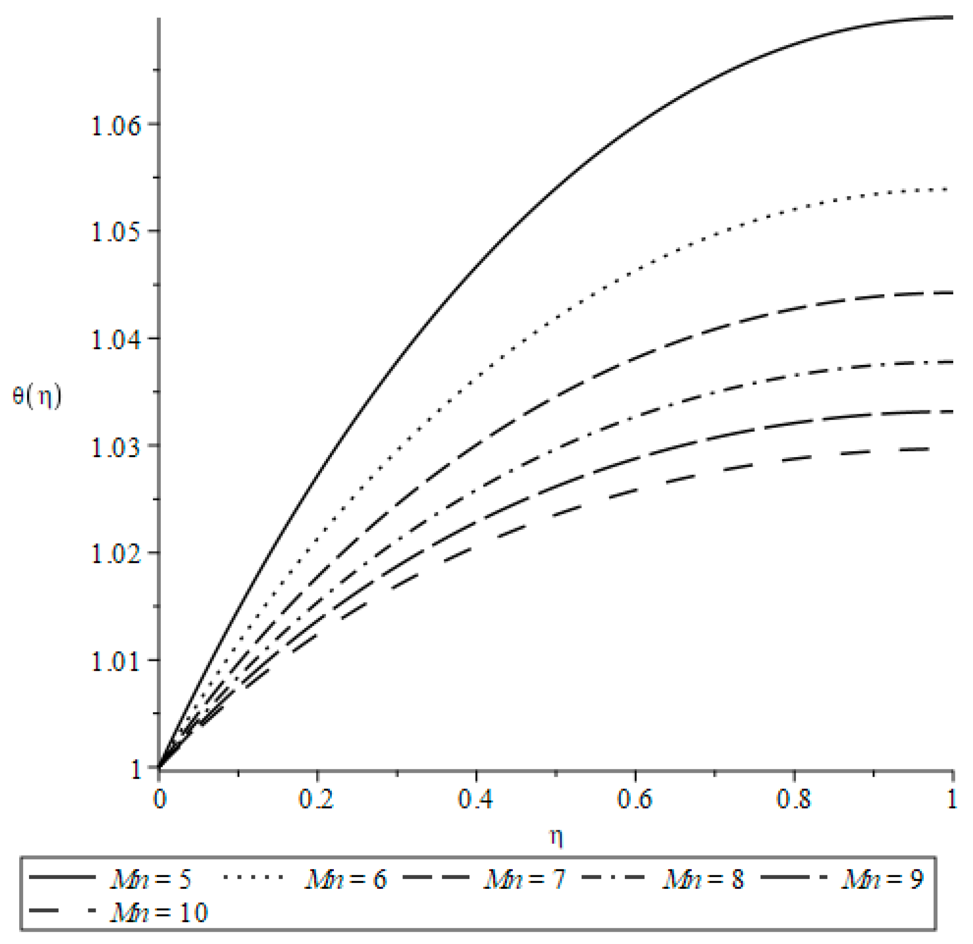 Materproc 23 00007 g007 Materproc 23 00007 g007
