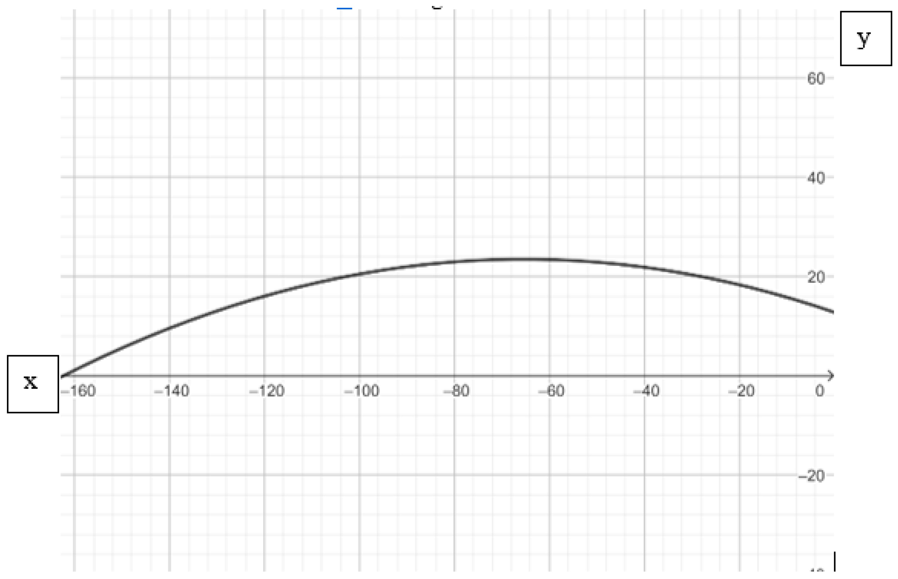 Materproc 23 00011 g004 Materproc 23 00011 g004