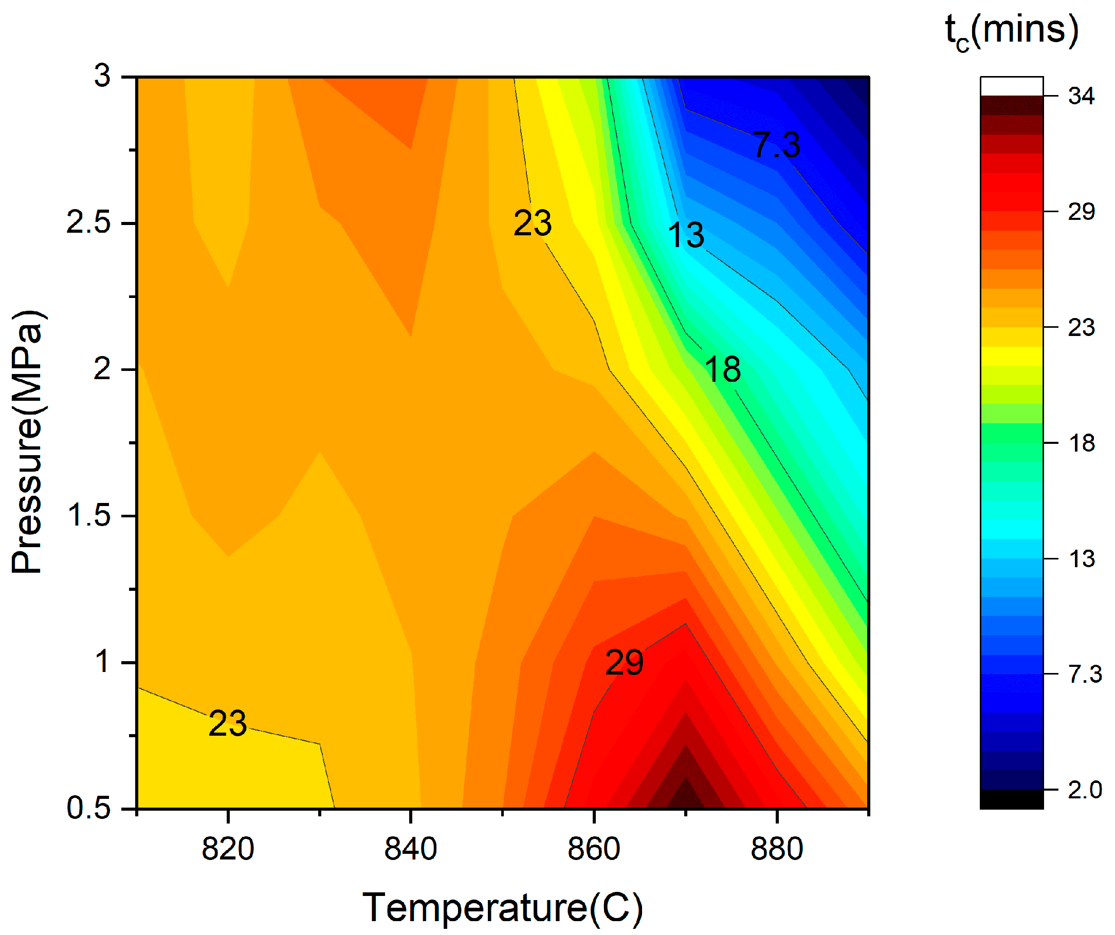 Materproc 23 00011 g009 Materproc 23 00011 g009