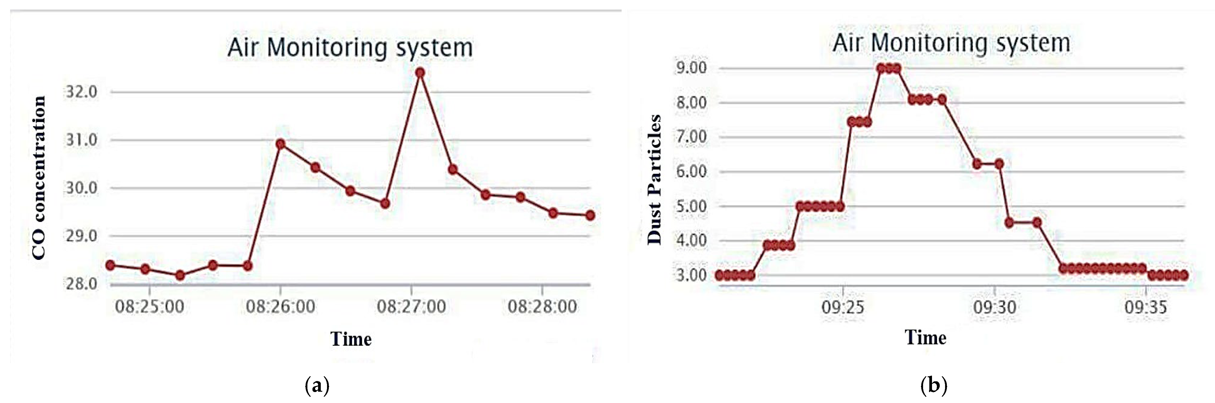 Materproc 23 00012 g004