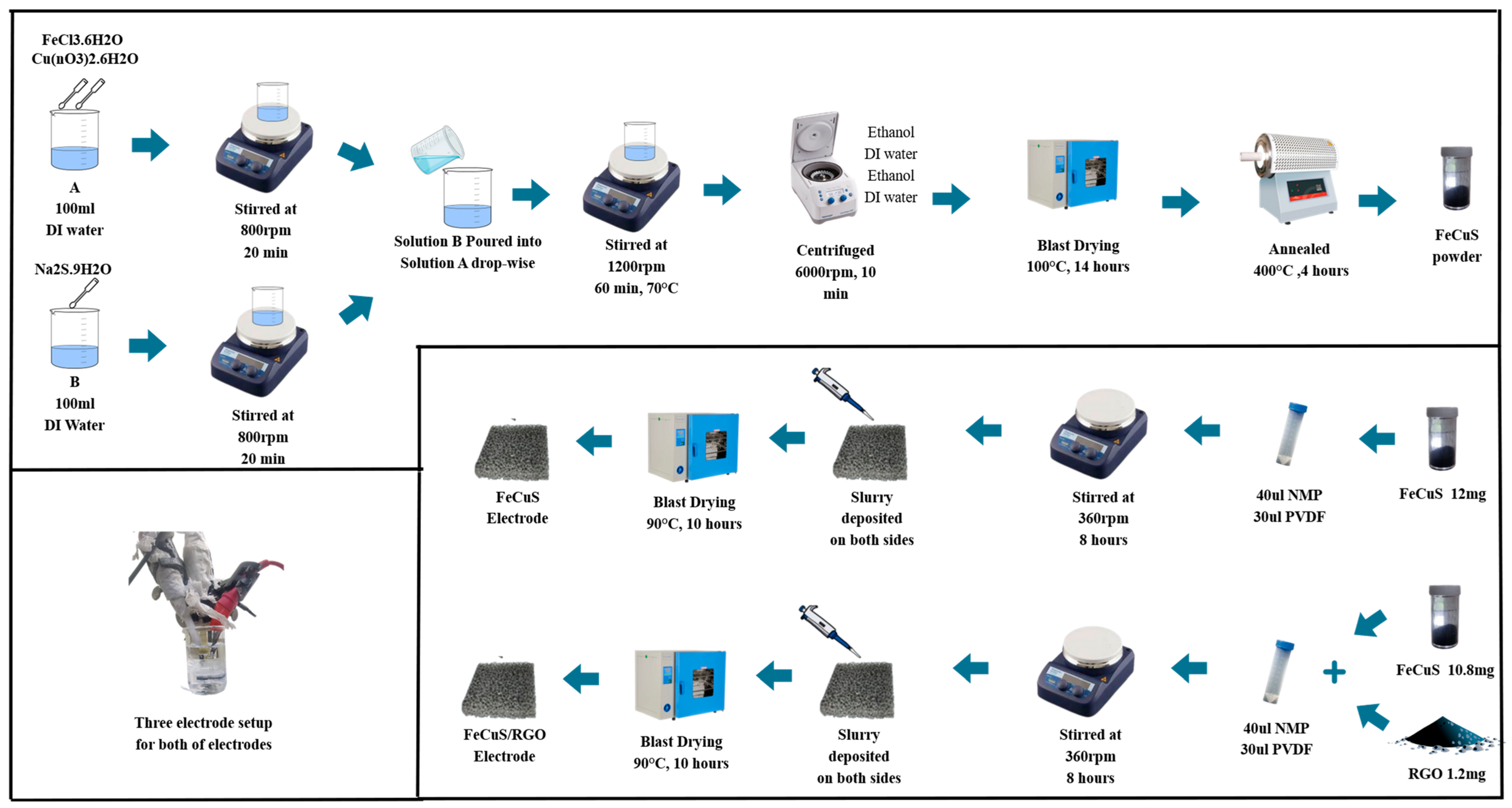Materproc 23 00014 g001 Materproc 23 00014 g001