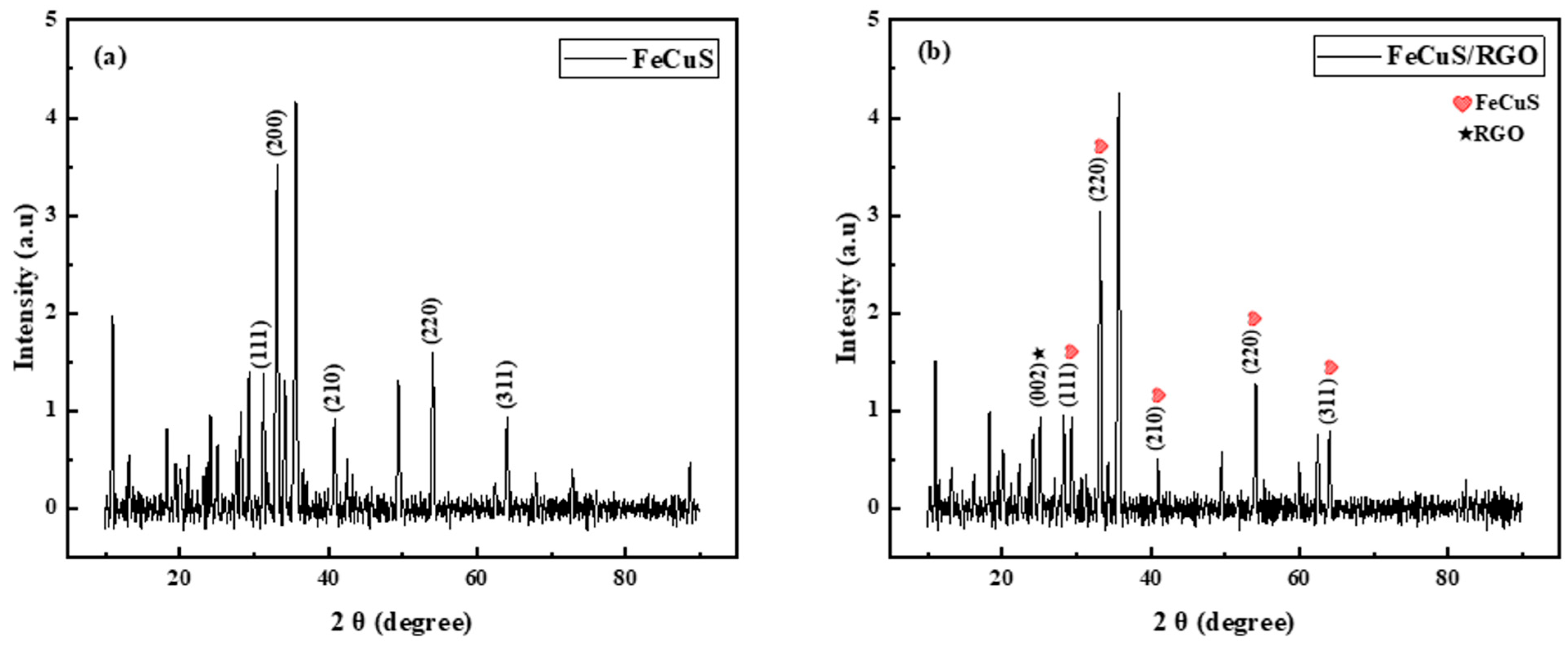 Materproc 23 00014 g002 Materproc 23 00014 g002
