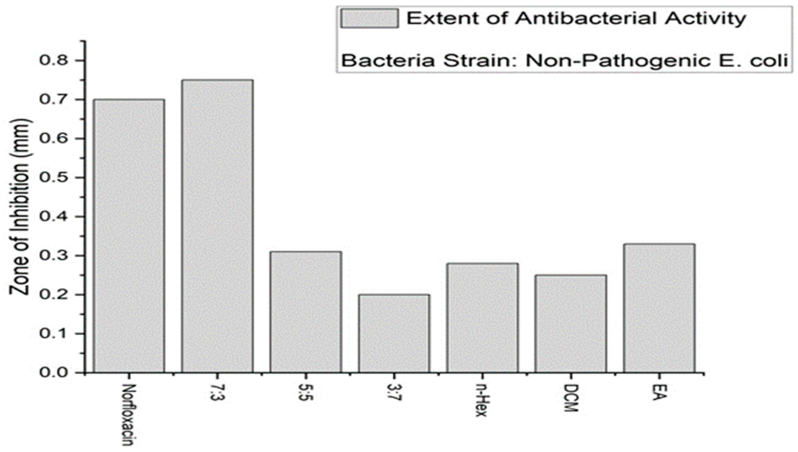 Materproc 23 00015 g002