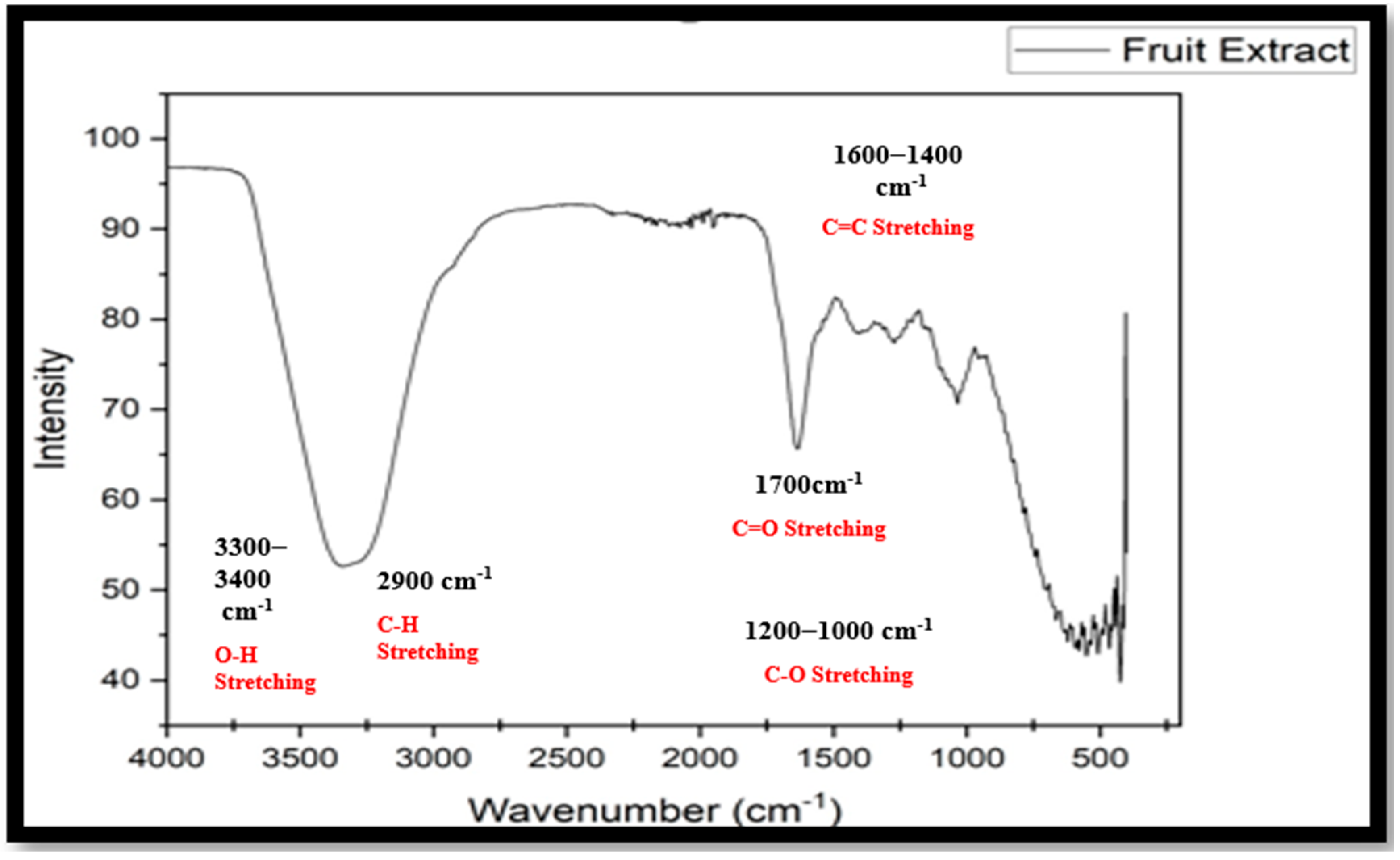 Materproc 23 00015 g012