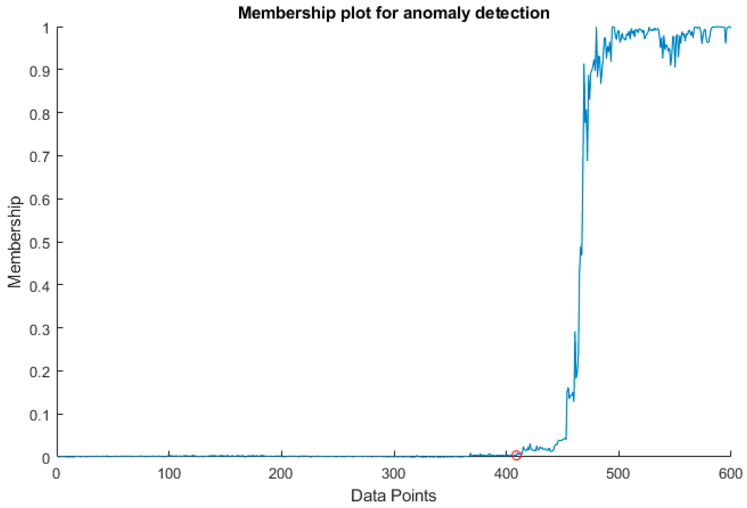 Materproc 23 00016 g005