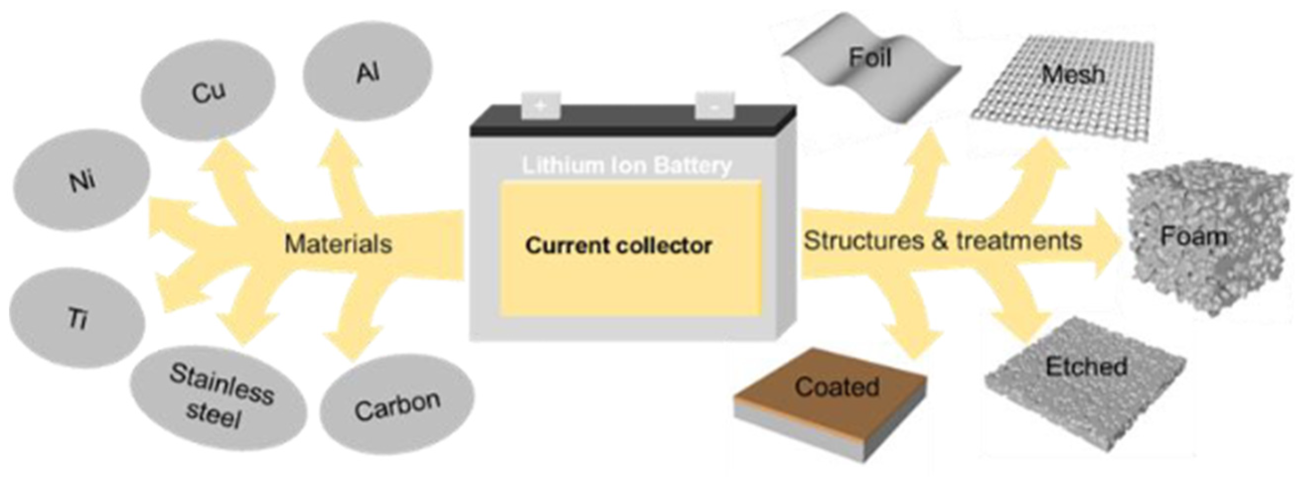 Materproc 23 00017 g001