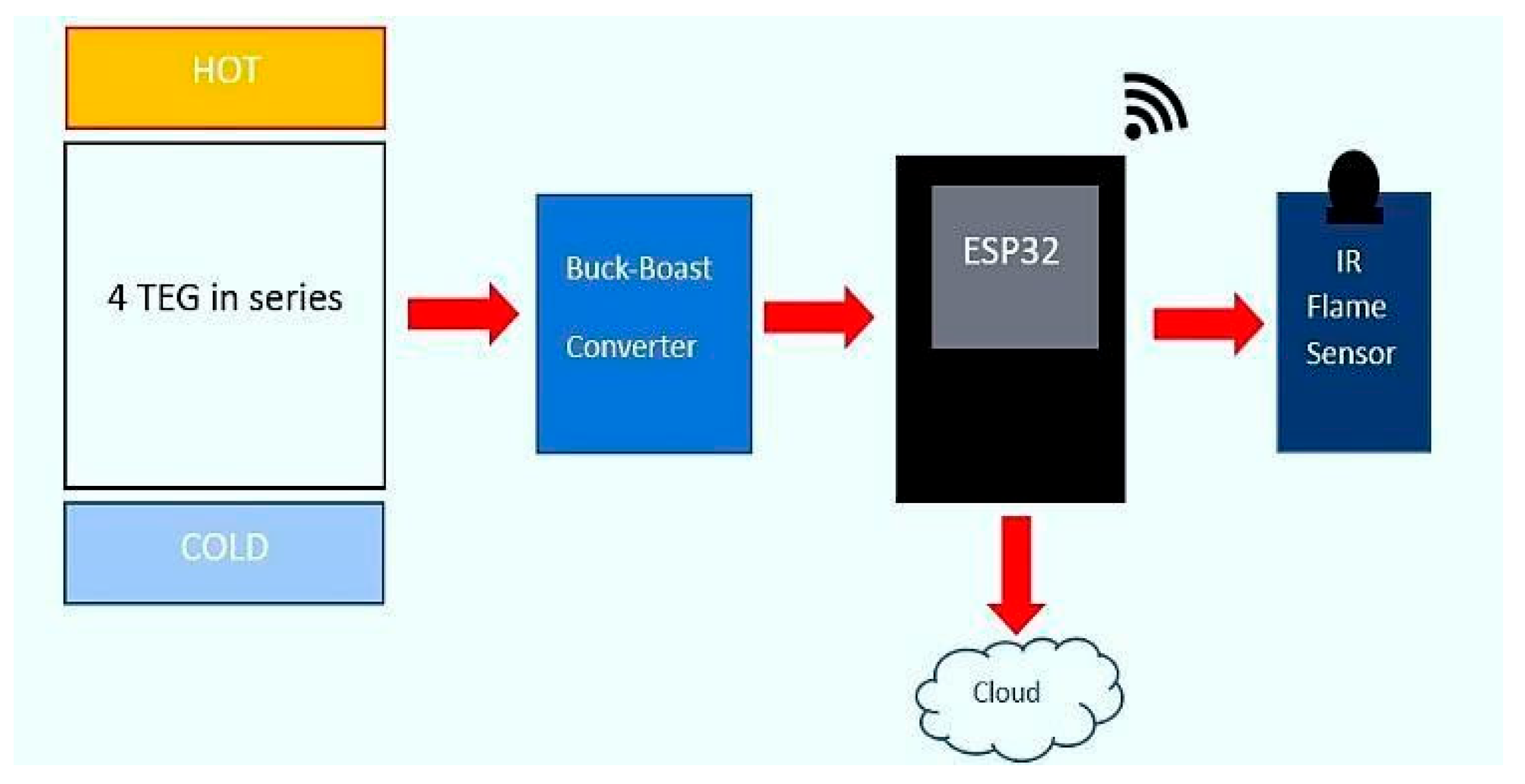 Materproc 23 00018 g001