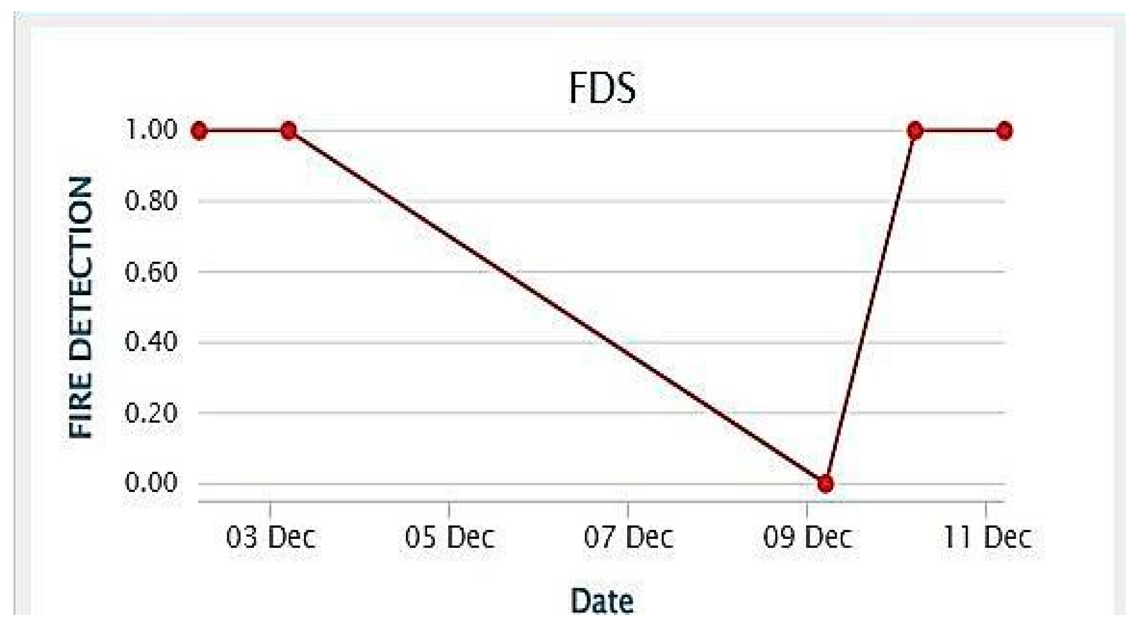 Materproc 23 00018 g005