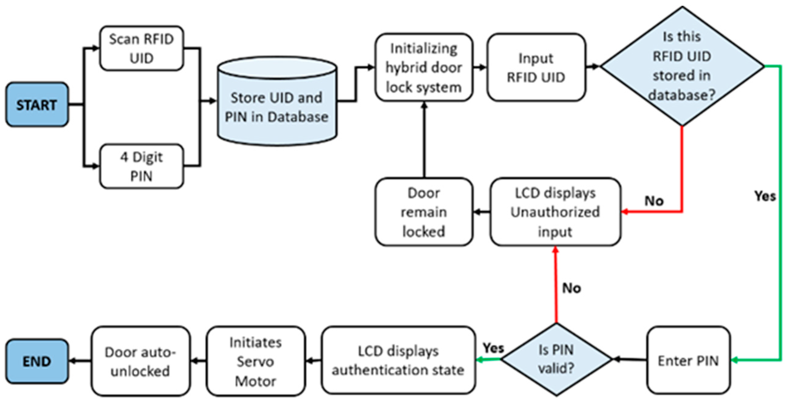 Materproc 23 00019 g003 Materproc 23 00019 g003