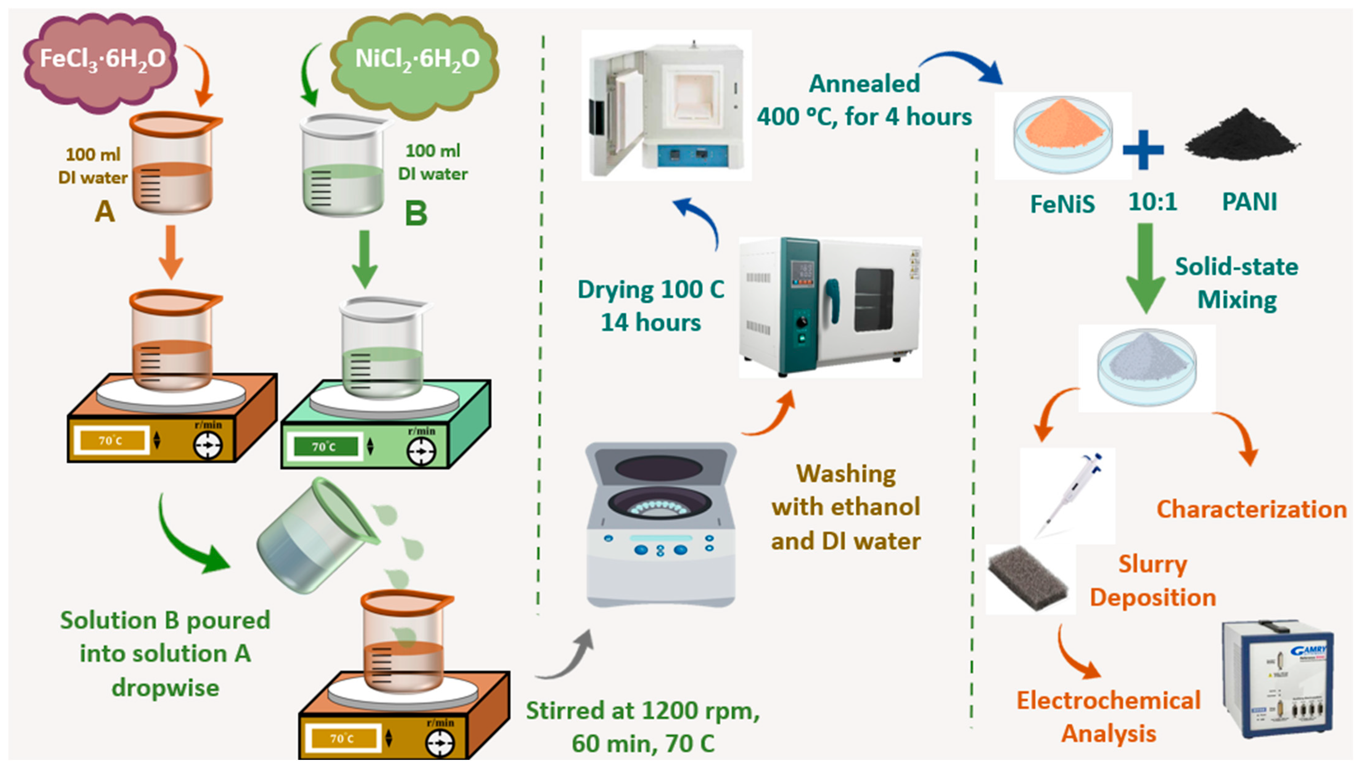 Materproc 23 00022 g001