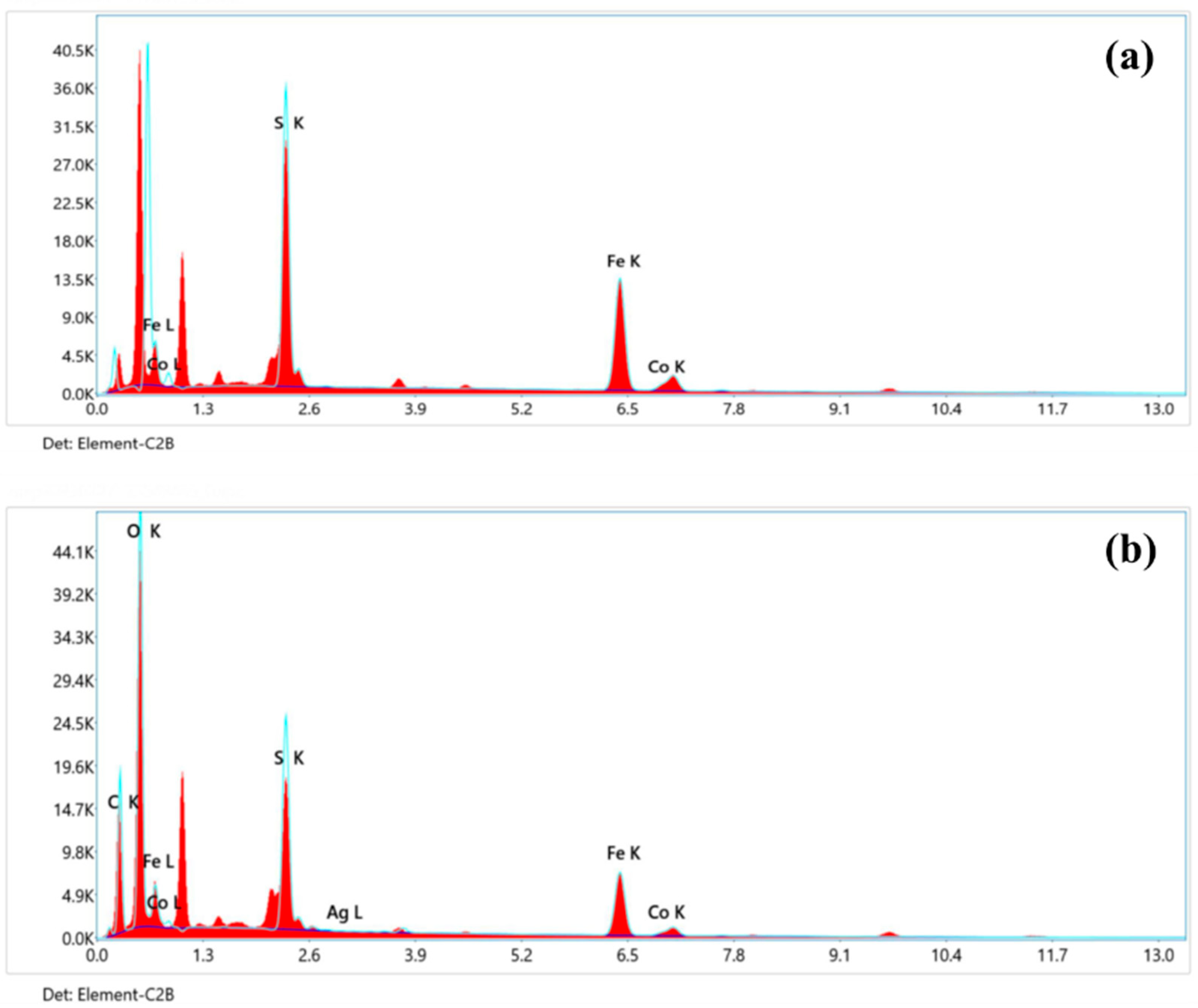 Materproc 23 00024 g003 Materproc 23 00024 g003
